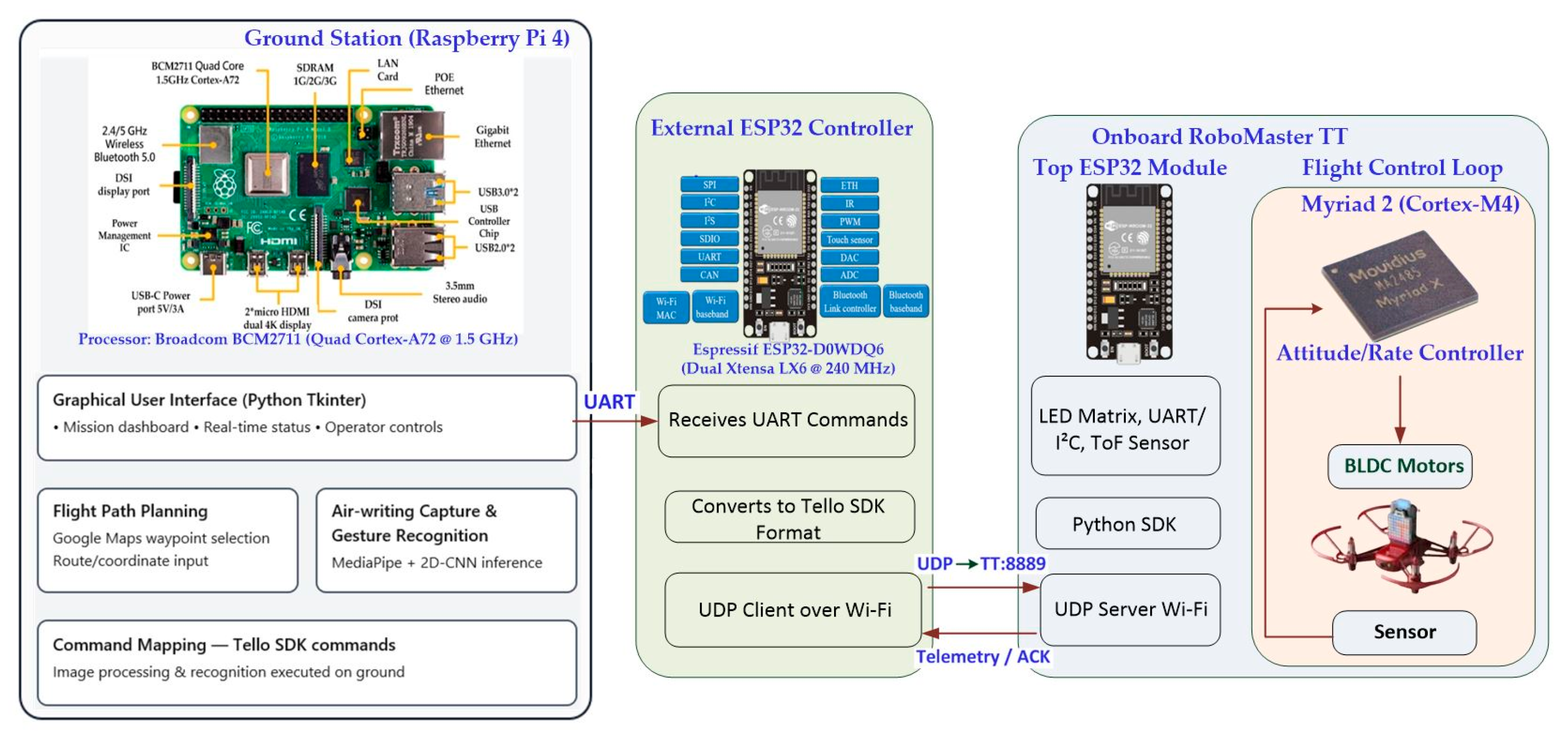 Processes 13 03984 g005