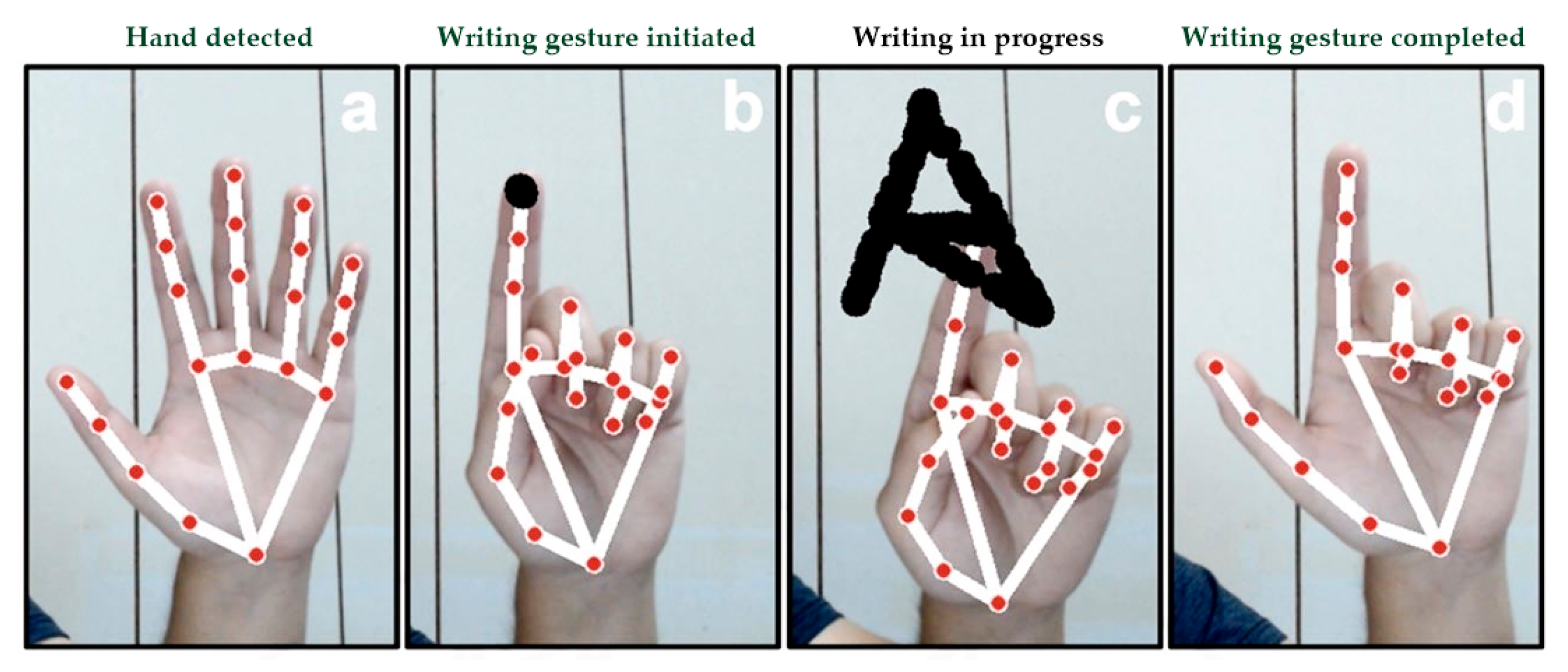 Processes 13 03984 g008