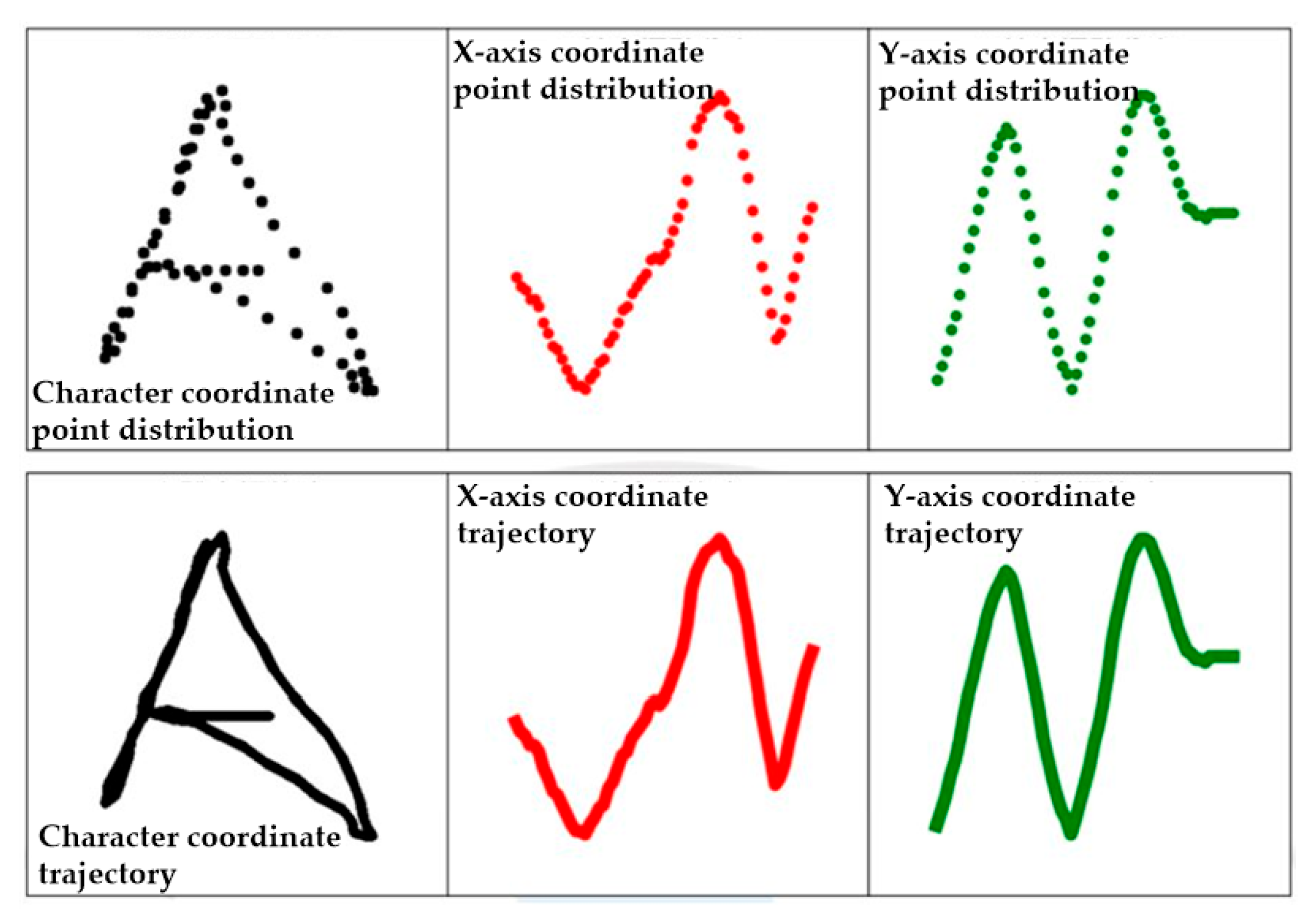 Processes 13 03984 g009