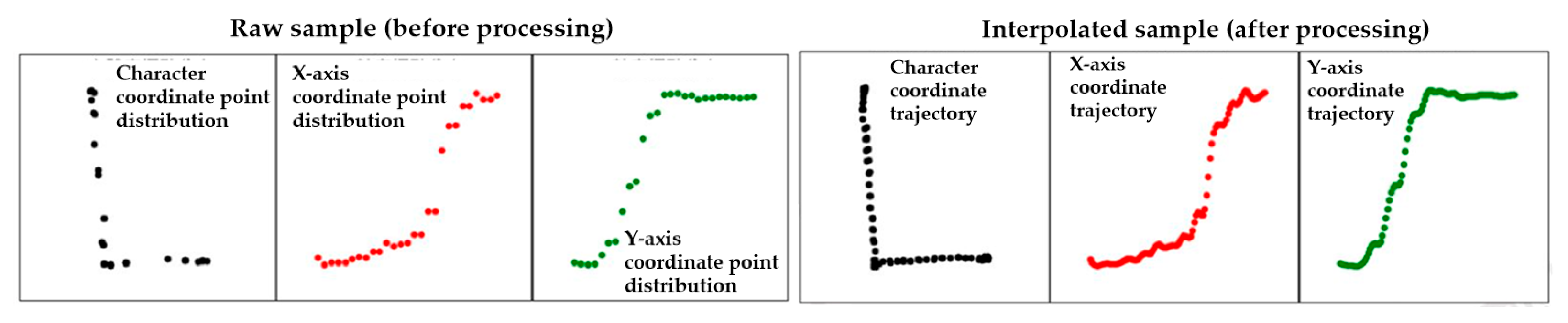 Processes 13 03984 g010