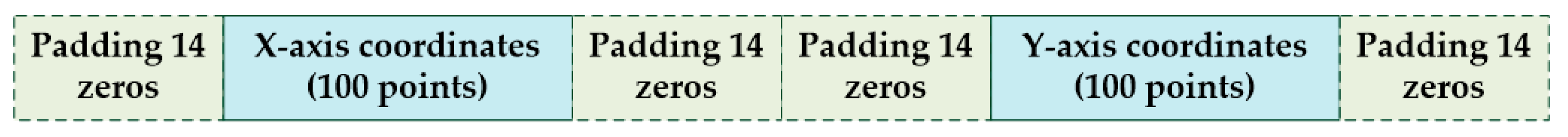 Processes 13 03984 g011