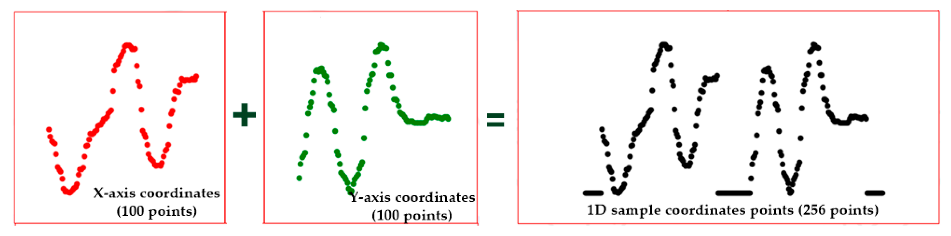 Processes 13 03984 g012