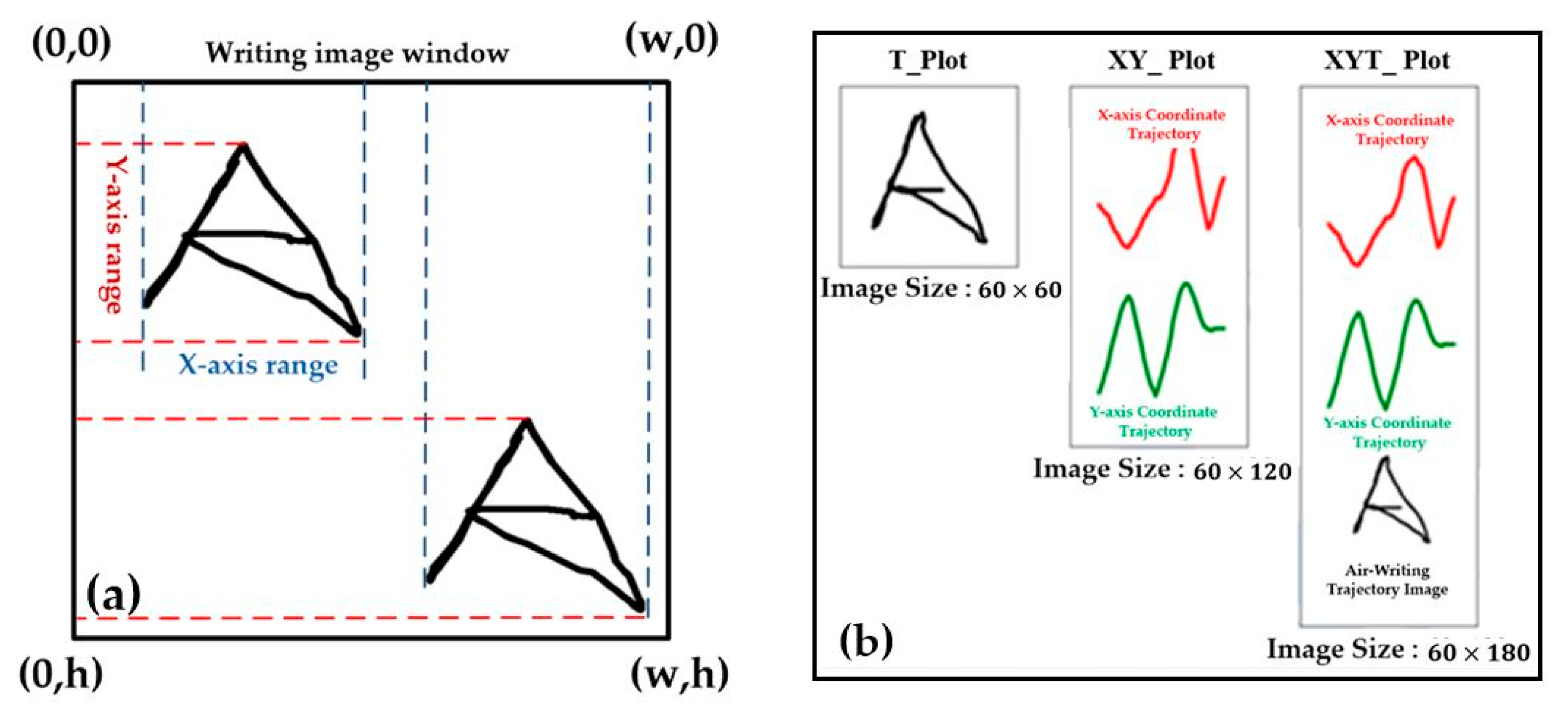 Processes 13 03984 g013
