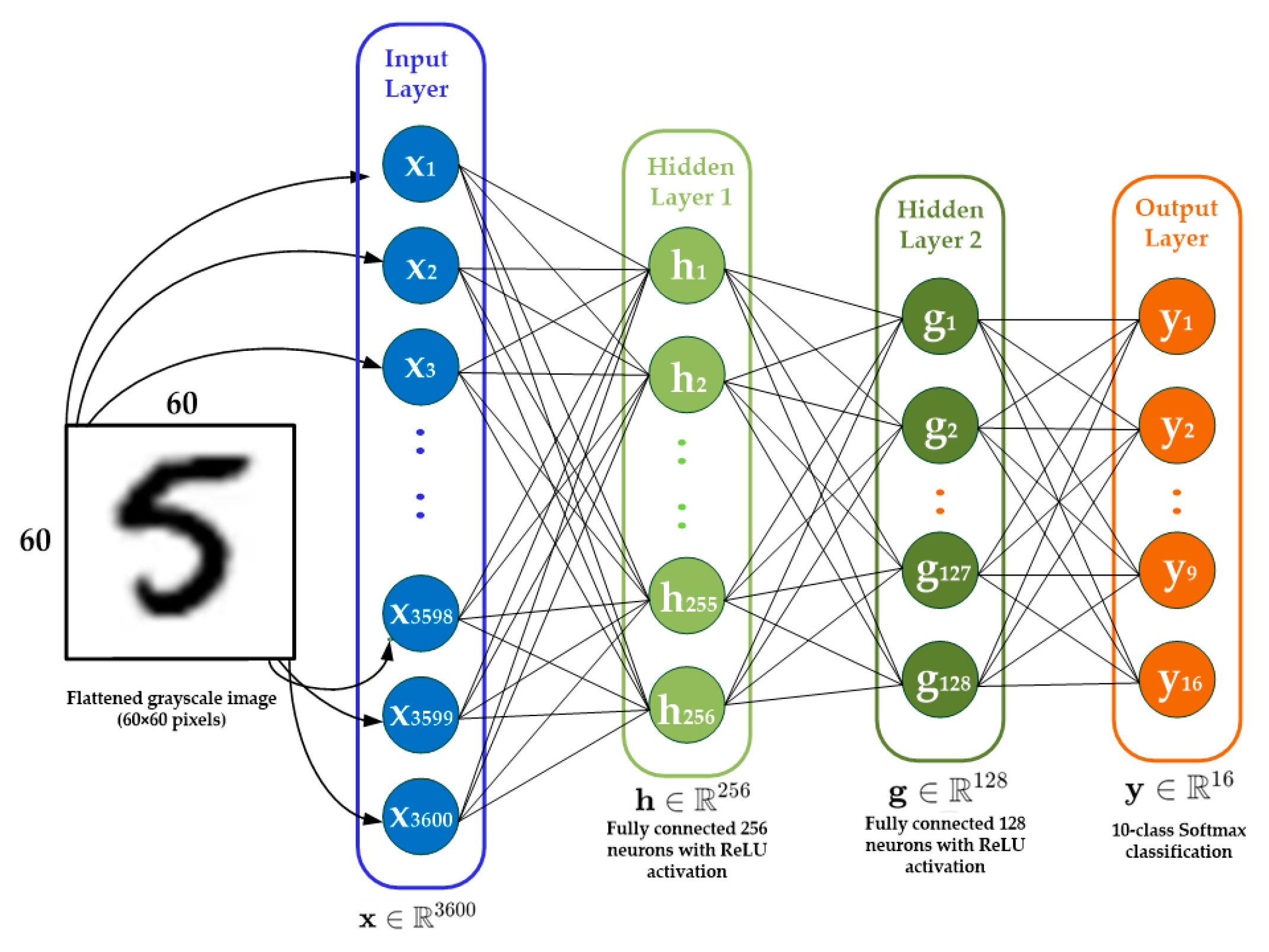Processes 13 03984 g014
