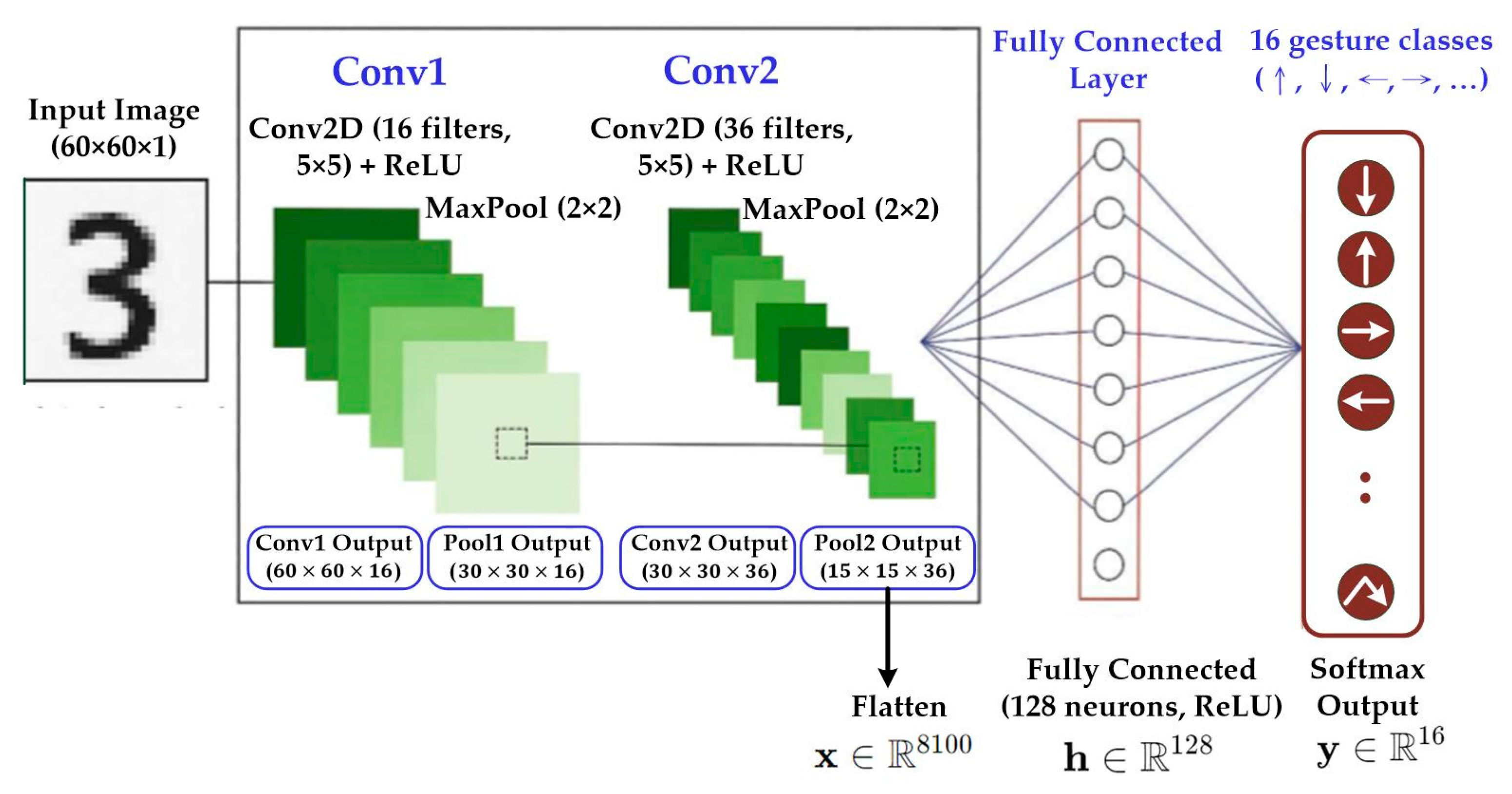 Processes 13 03984 g015