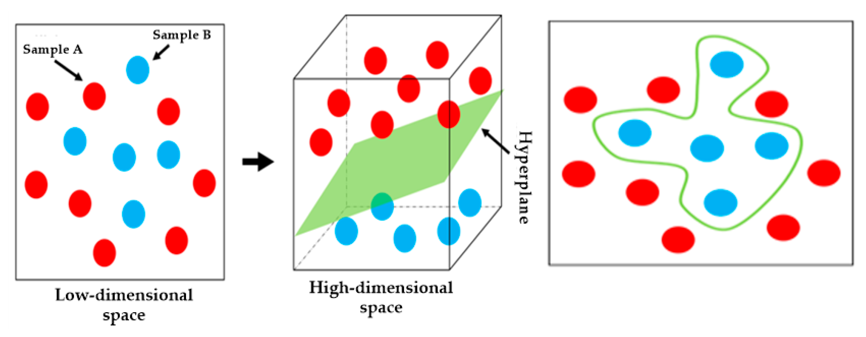 Processes 13 03984 g016