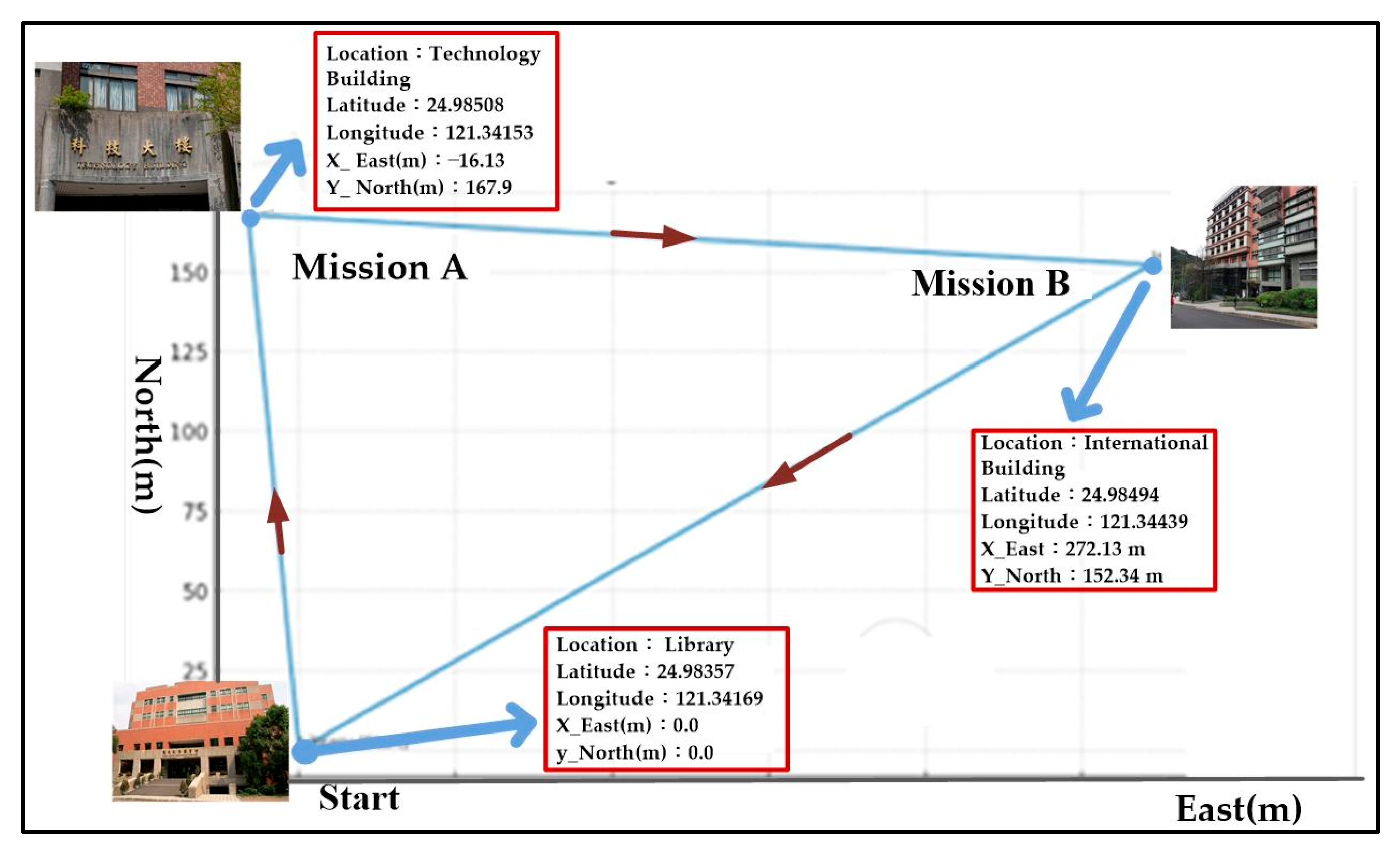 Processes 13 03984 g019