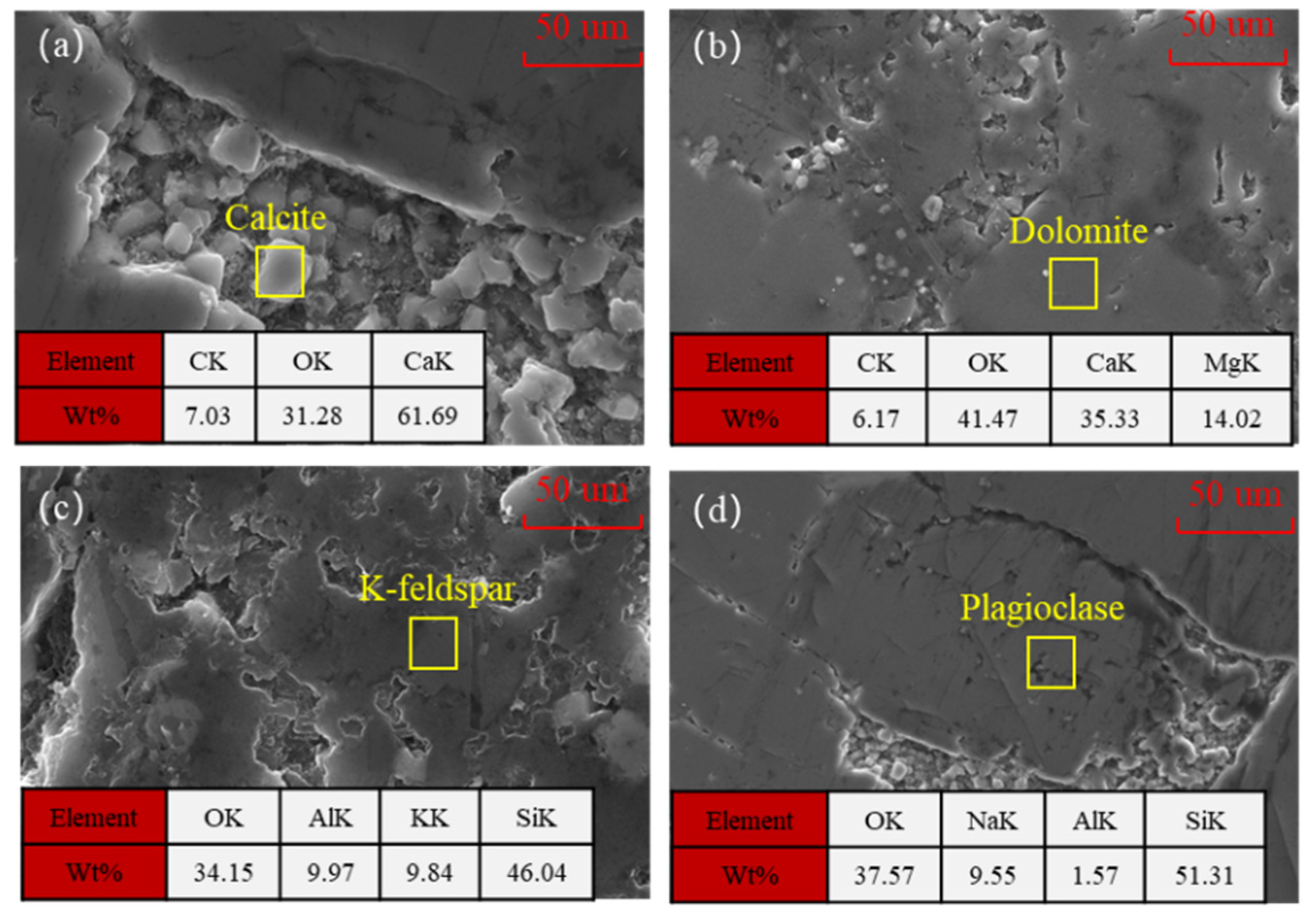 Processes 13 03985 g007 Processes 13 03985 g007