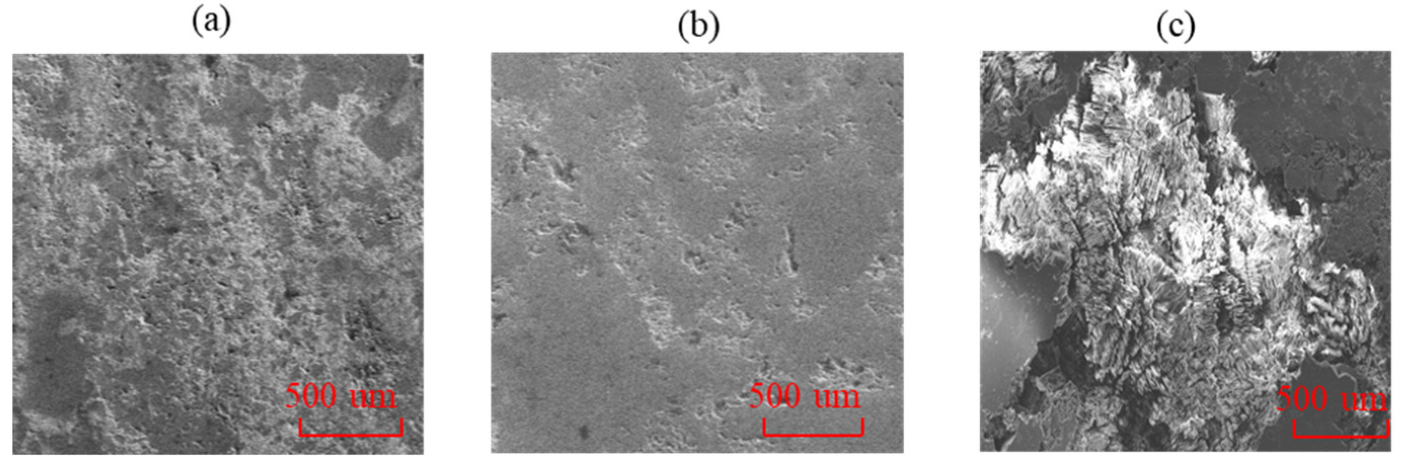 Processes 13 03985 g010 Processes 13 03985 g010