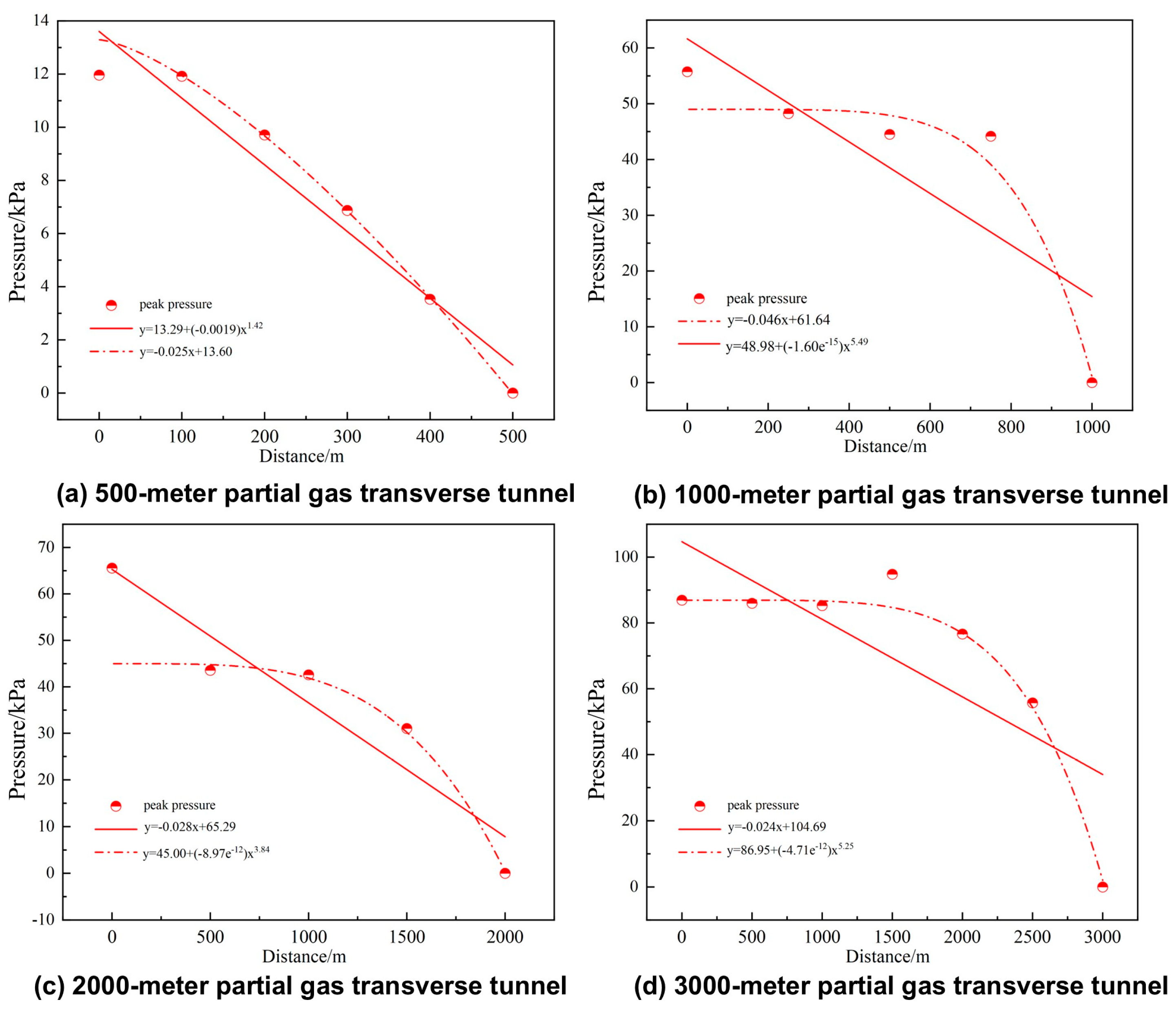 Processes 13 03987 g015 Processes 13 03987 g015