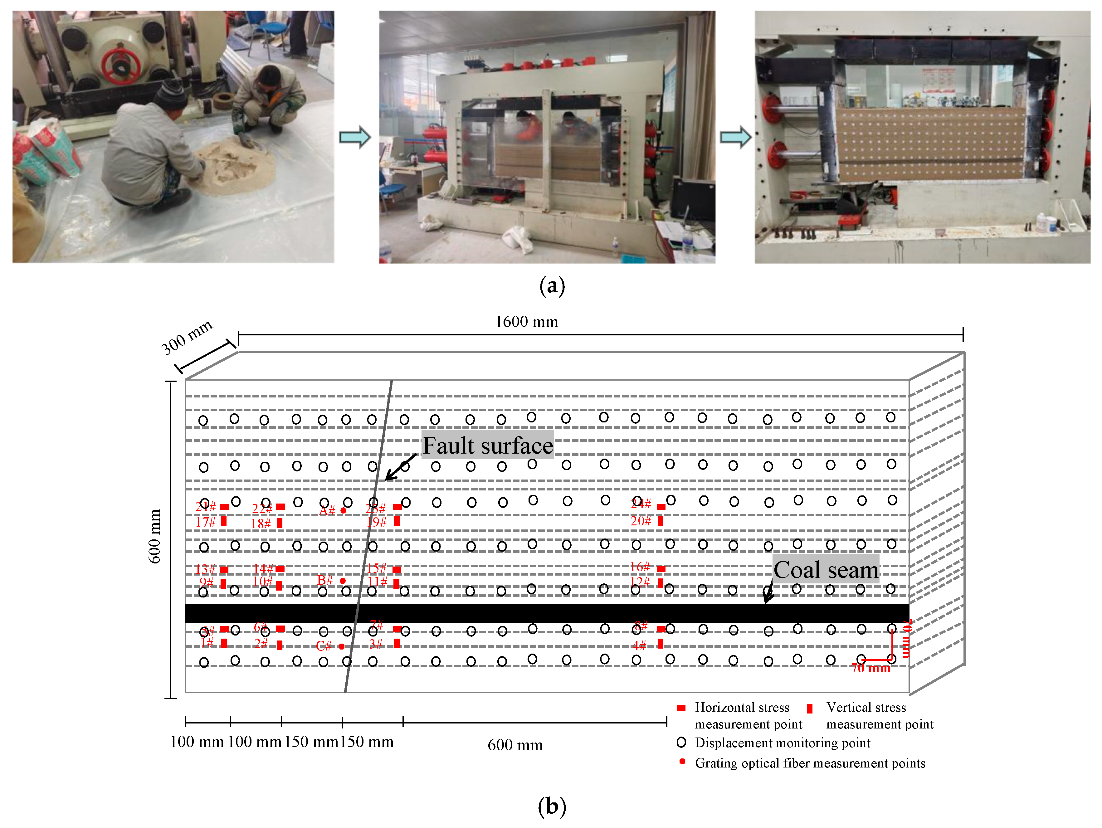 Processes 13 03988 g001