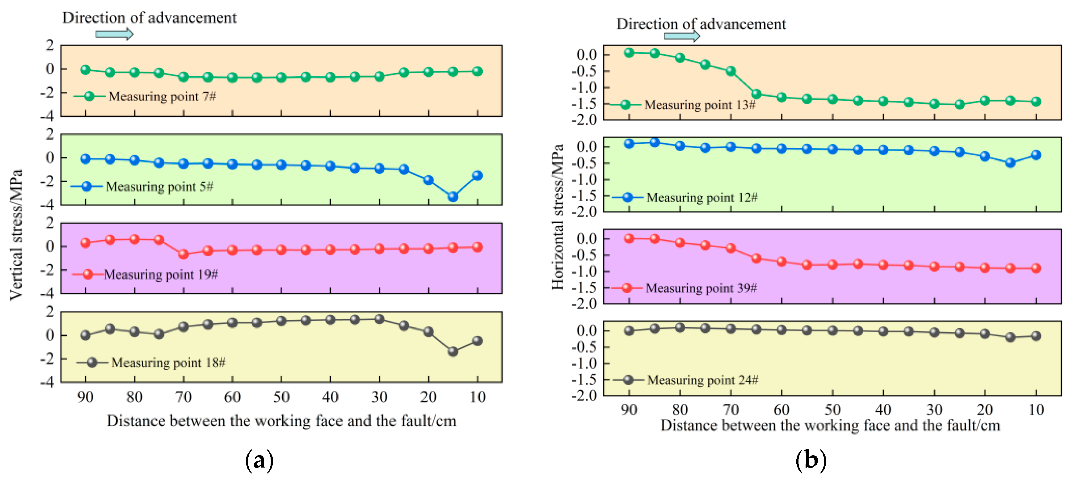 Processes 13 03988 g006