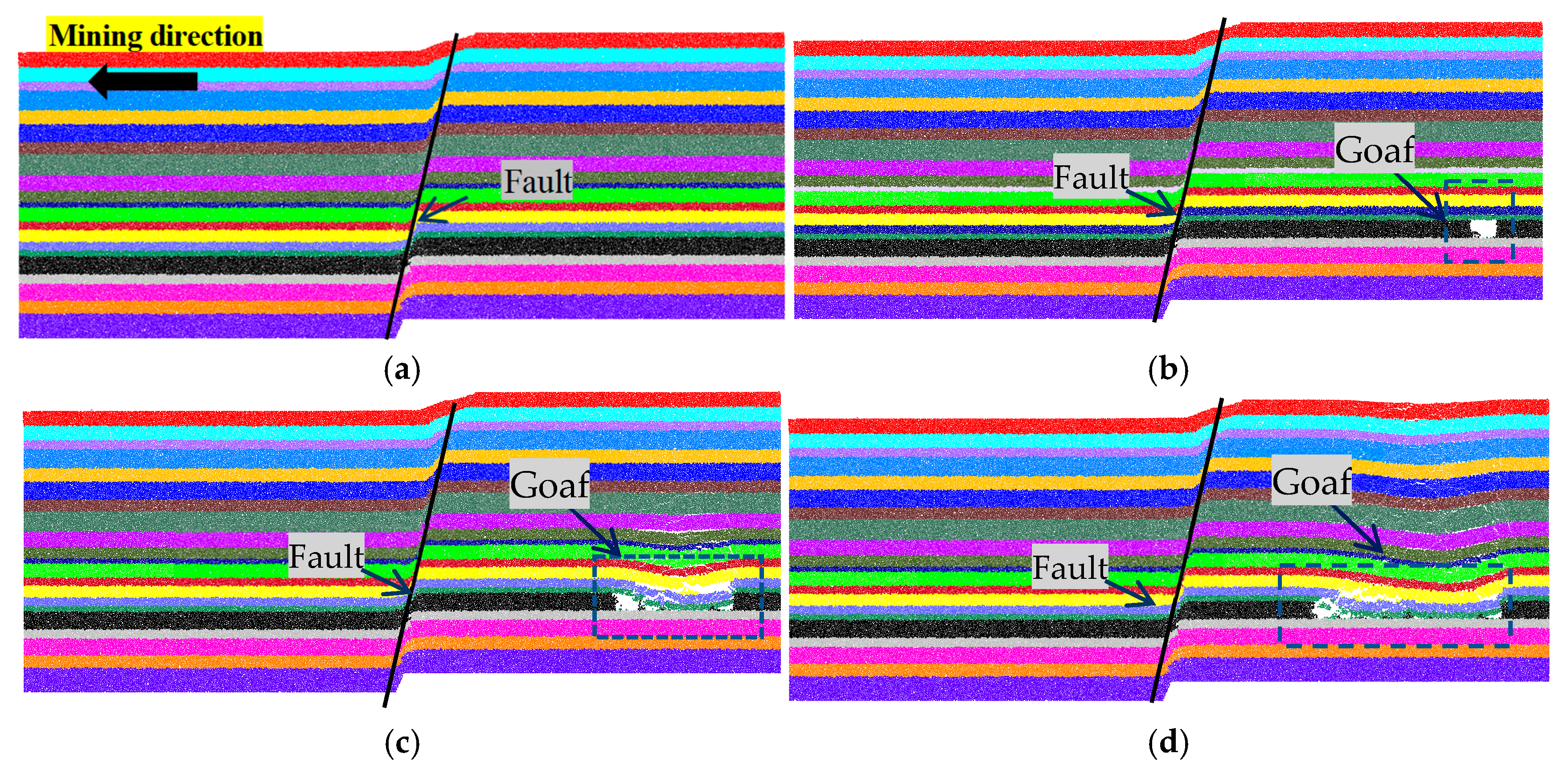 Processes 13 03988 g007a