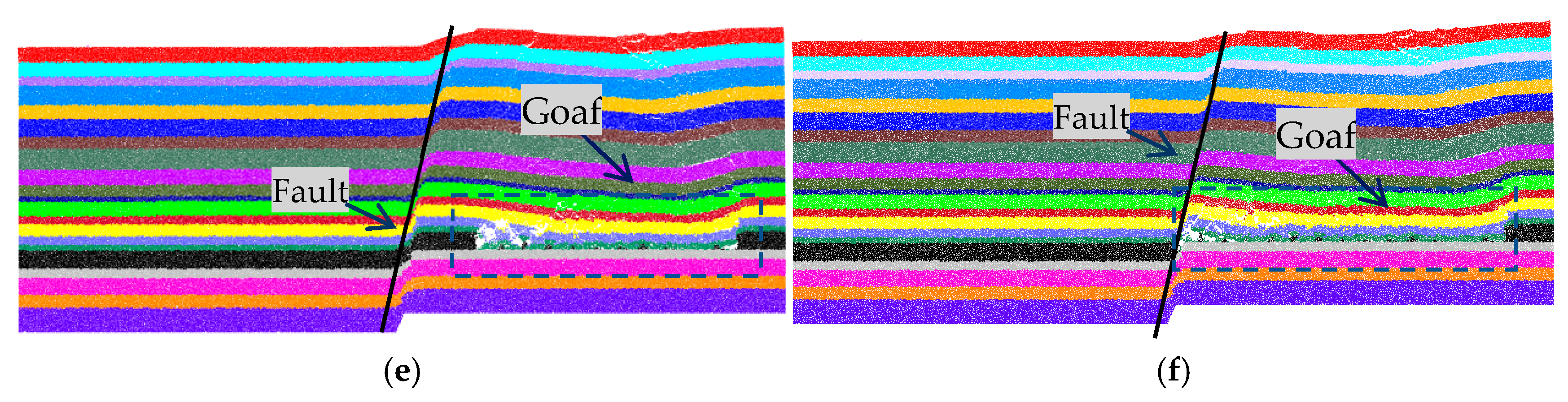 Processes 13 03988 g007b