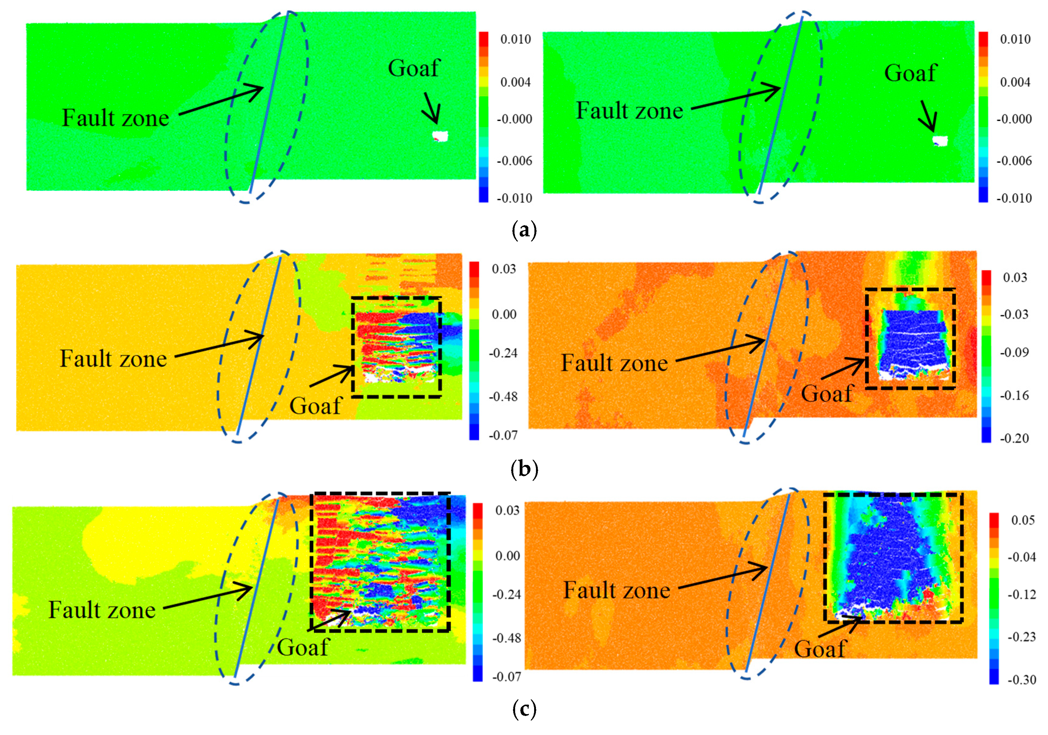 Processes 13 03988 g010a