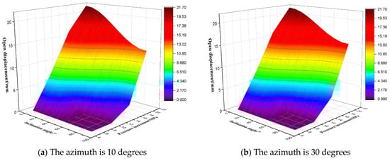 Processes 13 03991 g018a Processes 13 03991 g018a