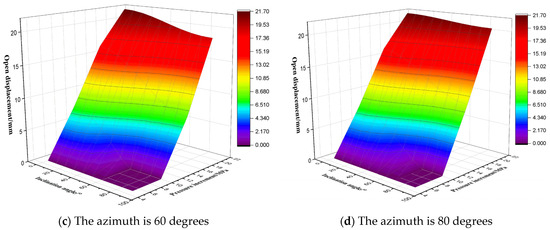 Processes 13 03991 g018b
