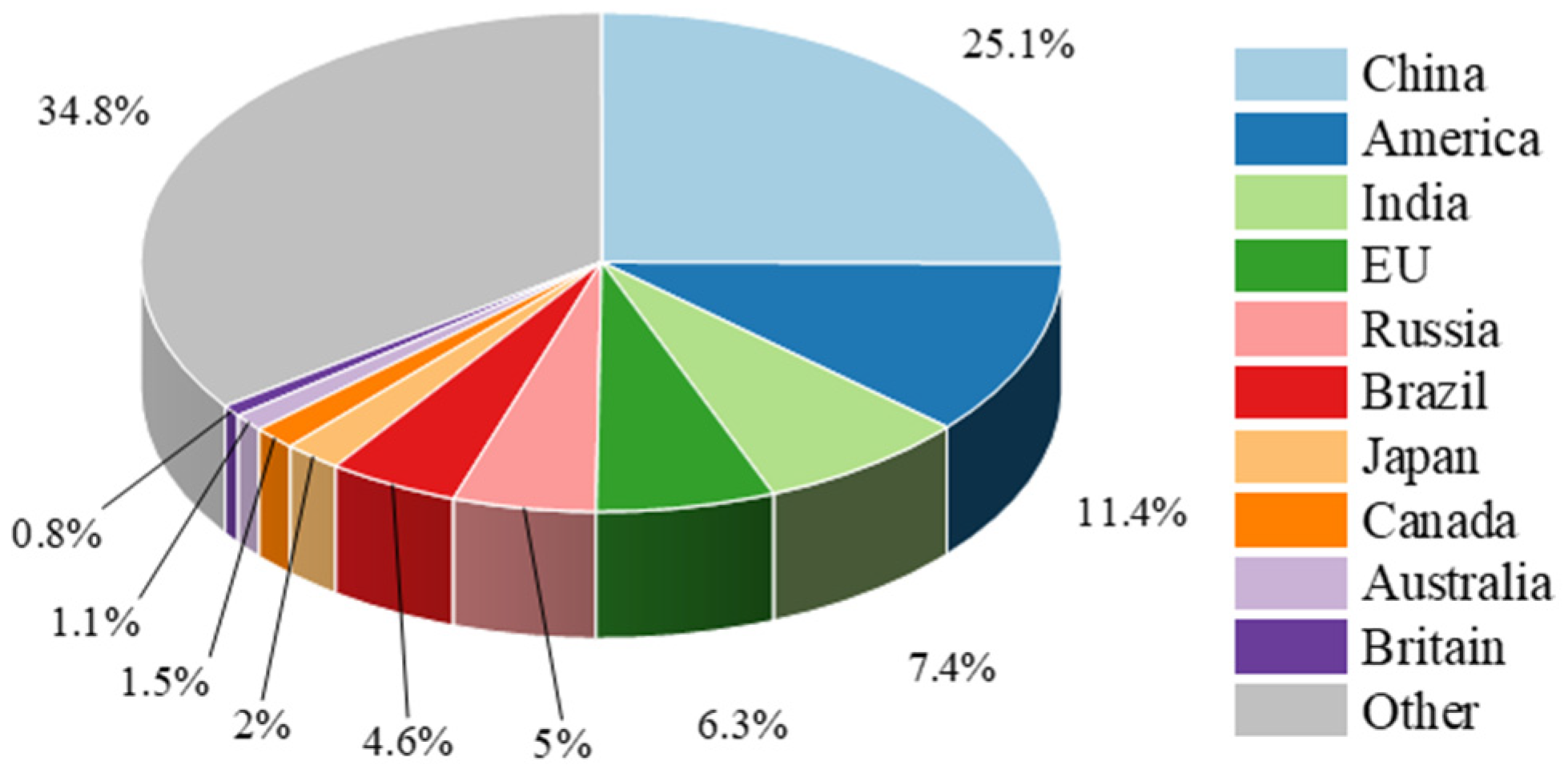 Processes 13 03997 g001