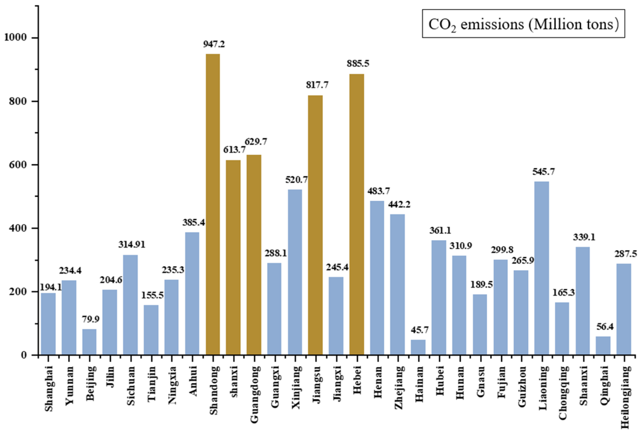 Processes 13 03997 g003
