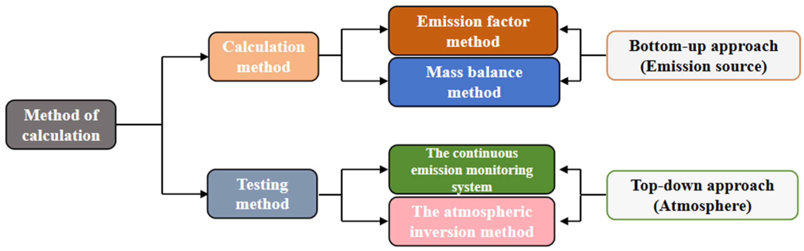 Processes 13 03997 g006