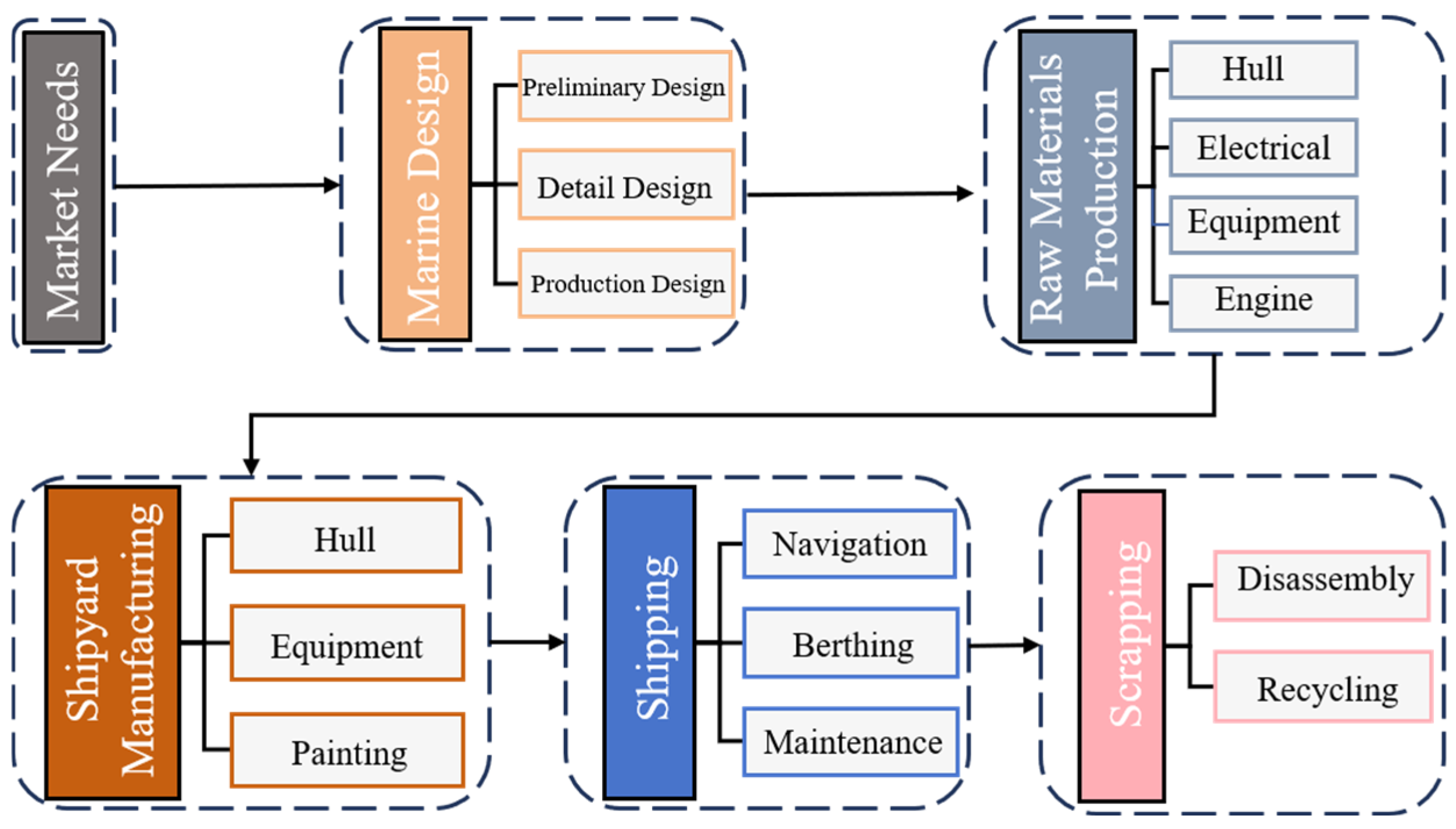 Processes 13 03997 g007