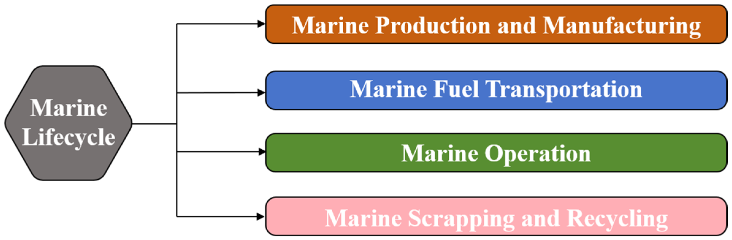 Processes 13 03997 g008