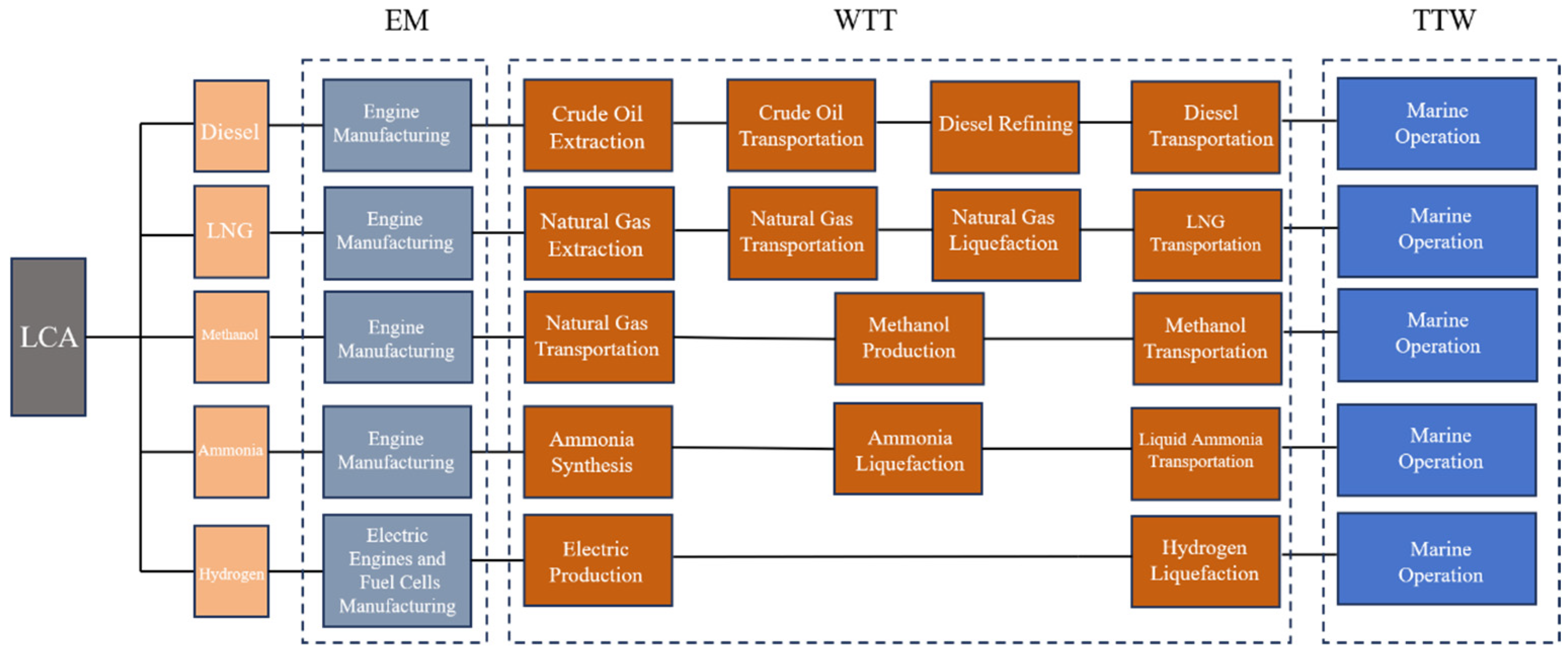 Processes 13 03997 g009