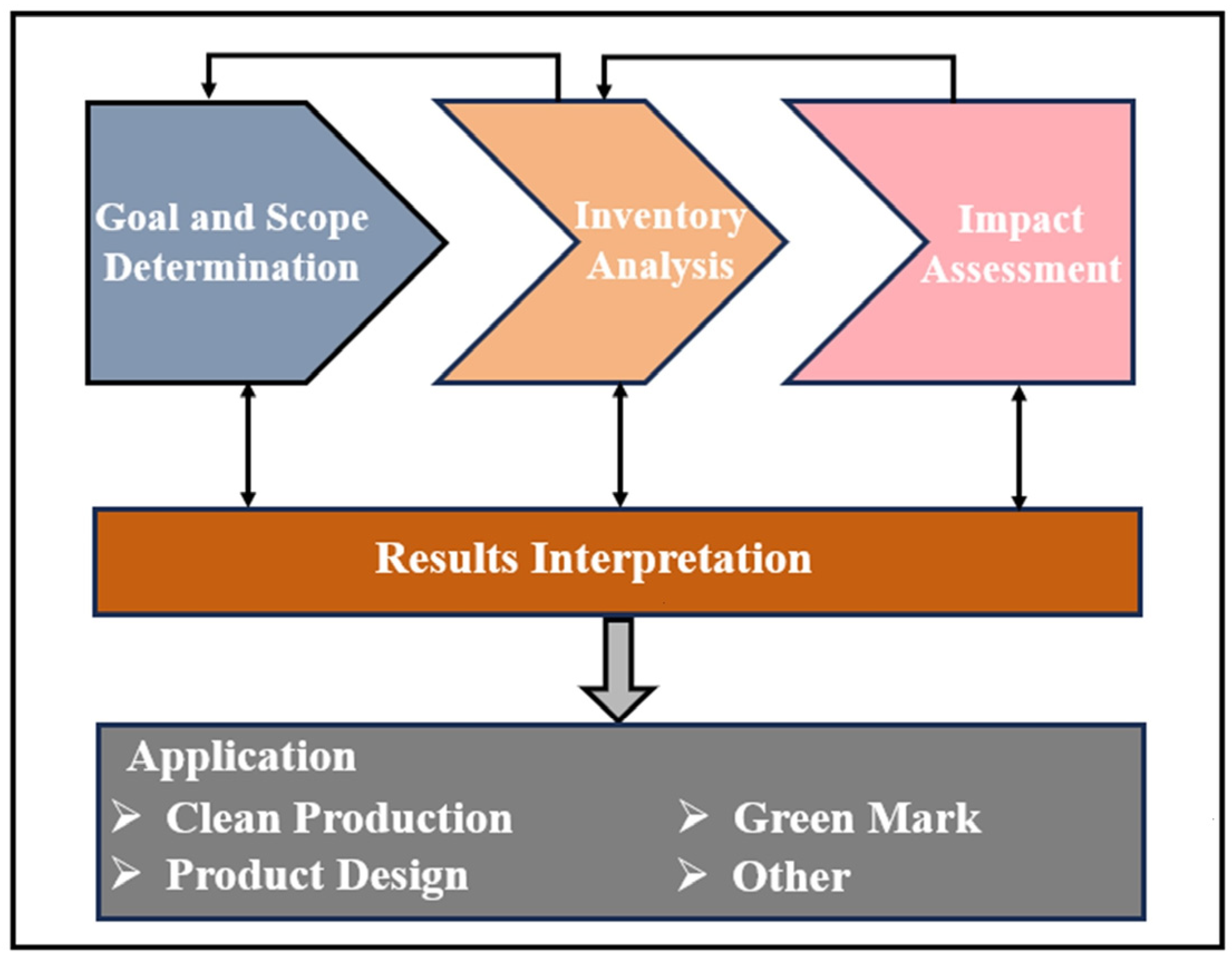 Processes 13 03997 g010