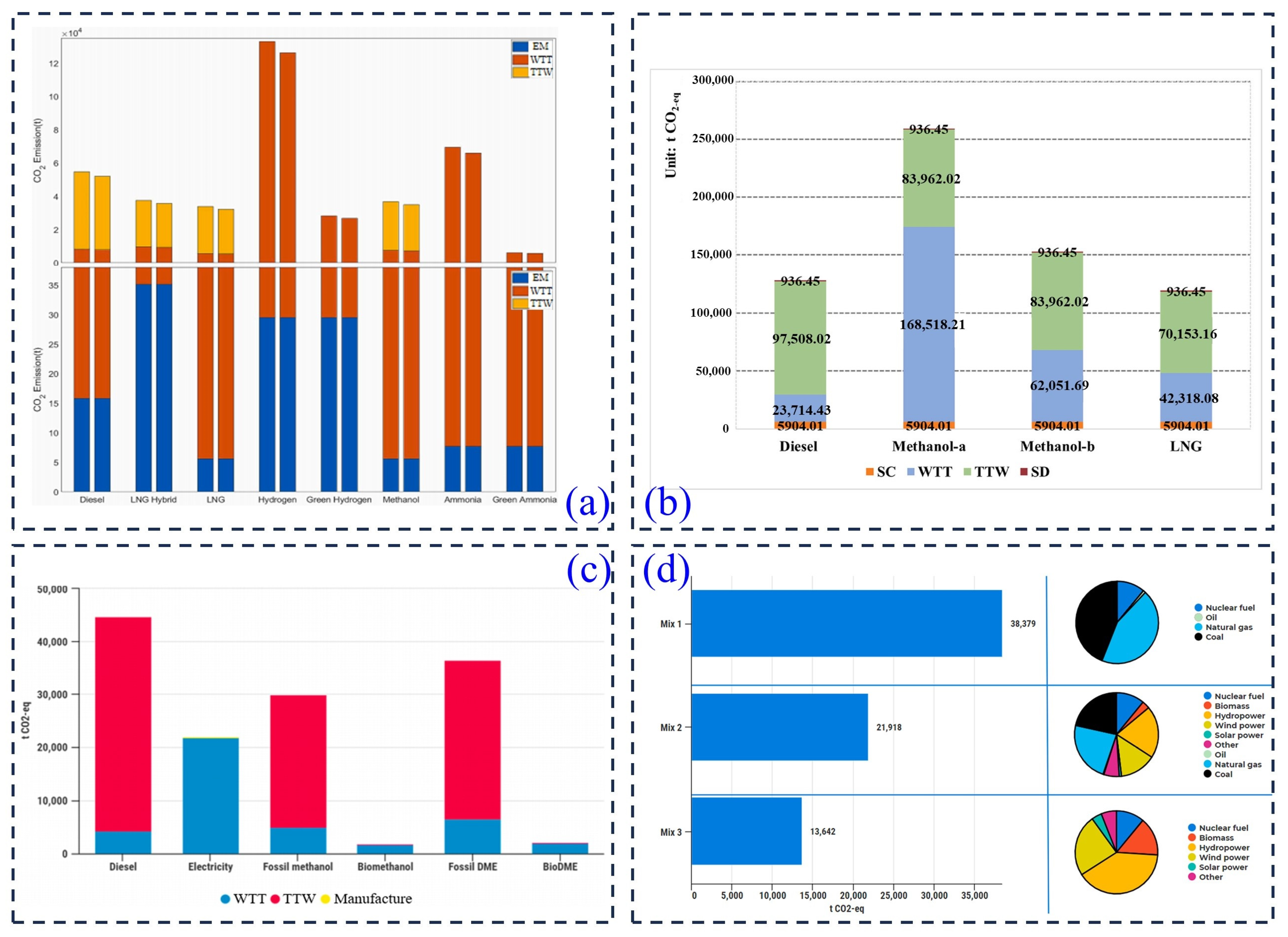 Processes 13 03997 g012