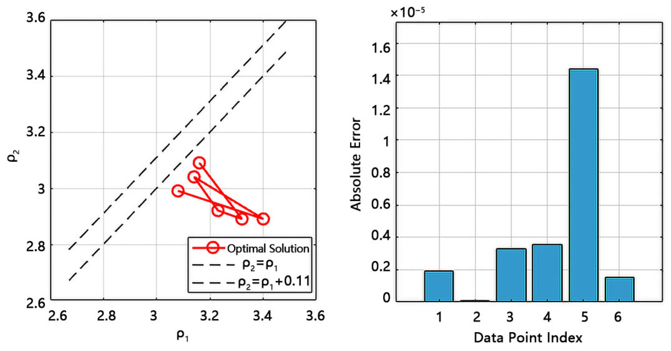 Processes 13 04004 g006