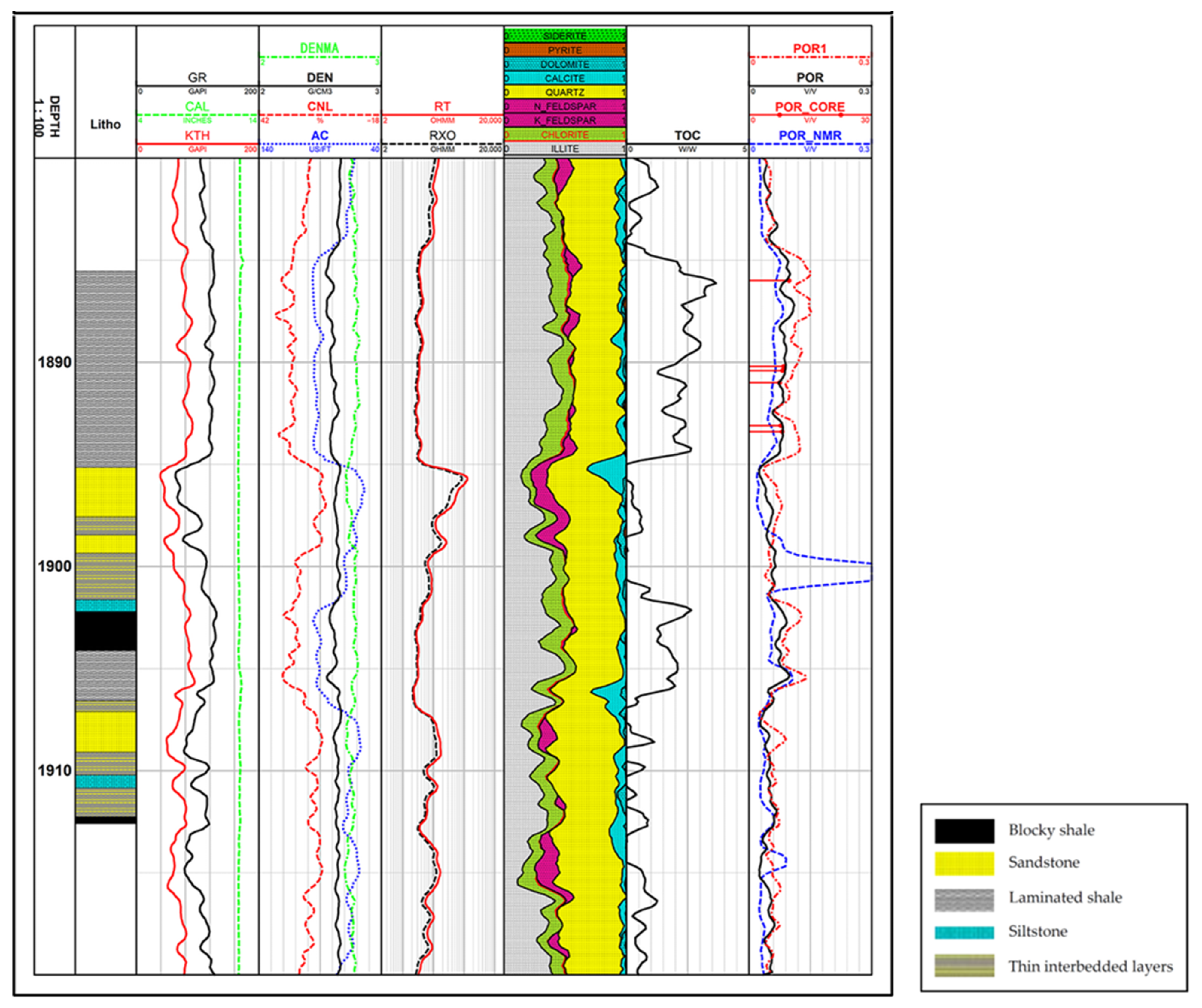 Processes 13 04004 g008