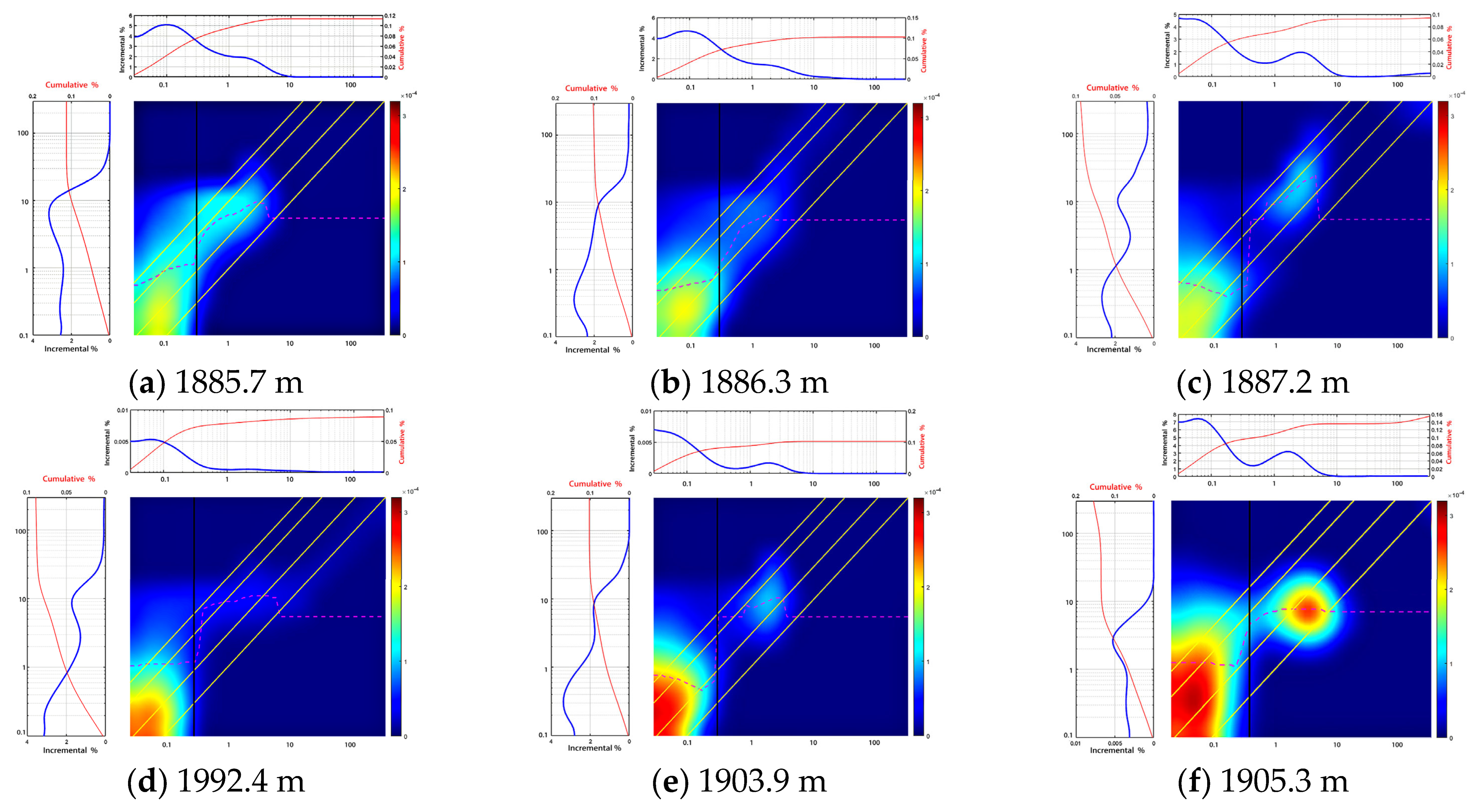 Processes 13 04004 g011
