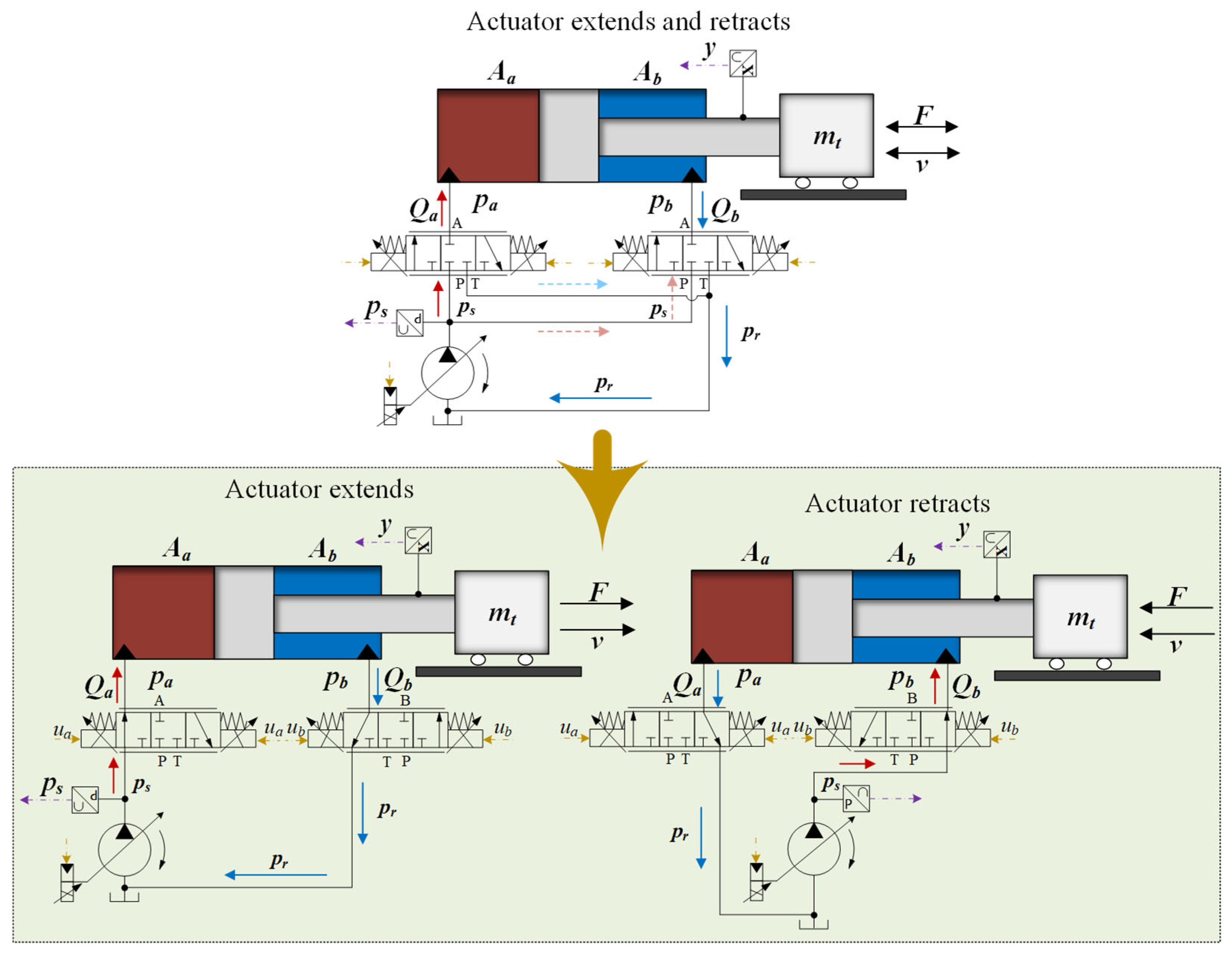 Processes 13 04007 g001