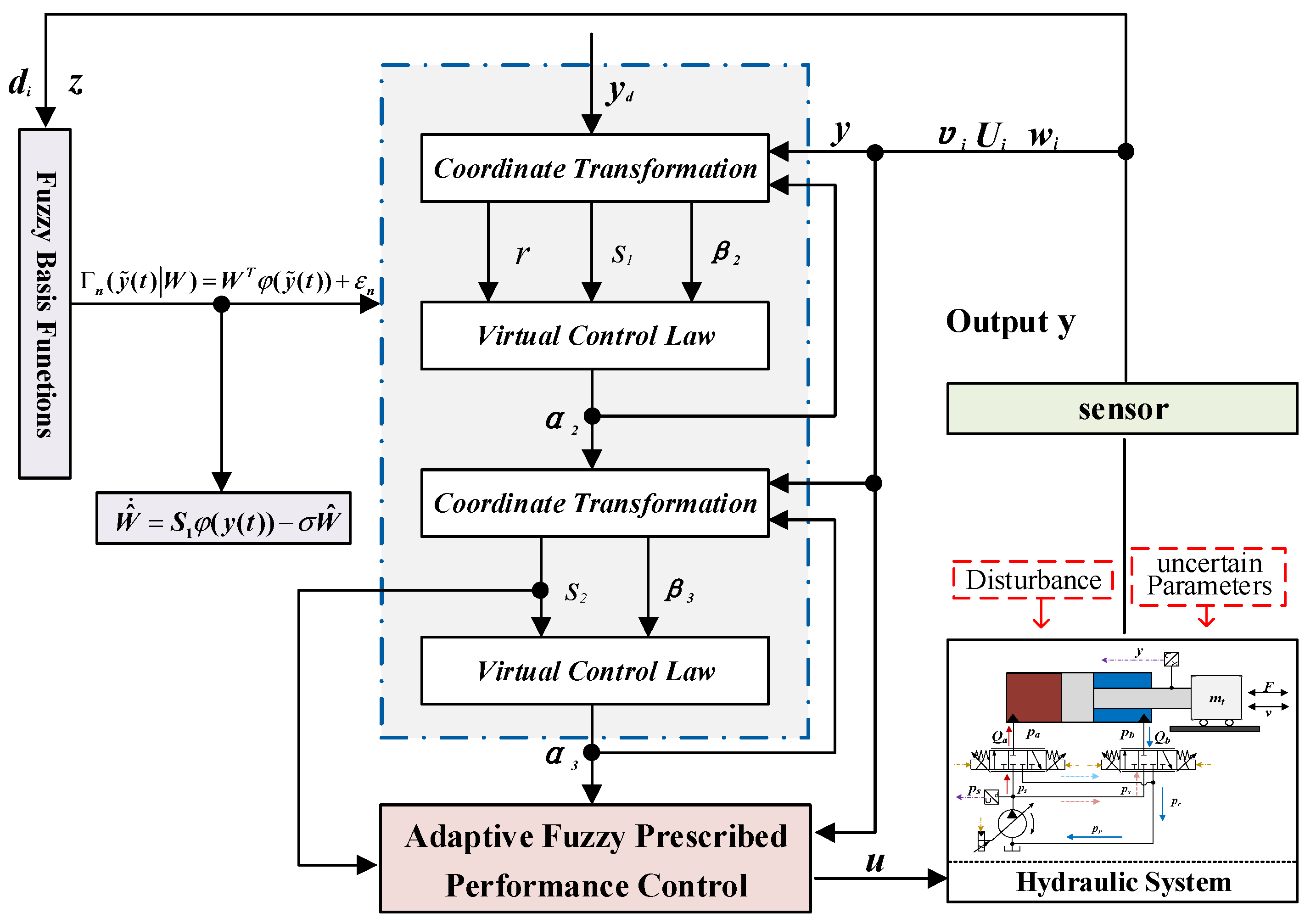 Processes 13 04007 g002