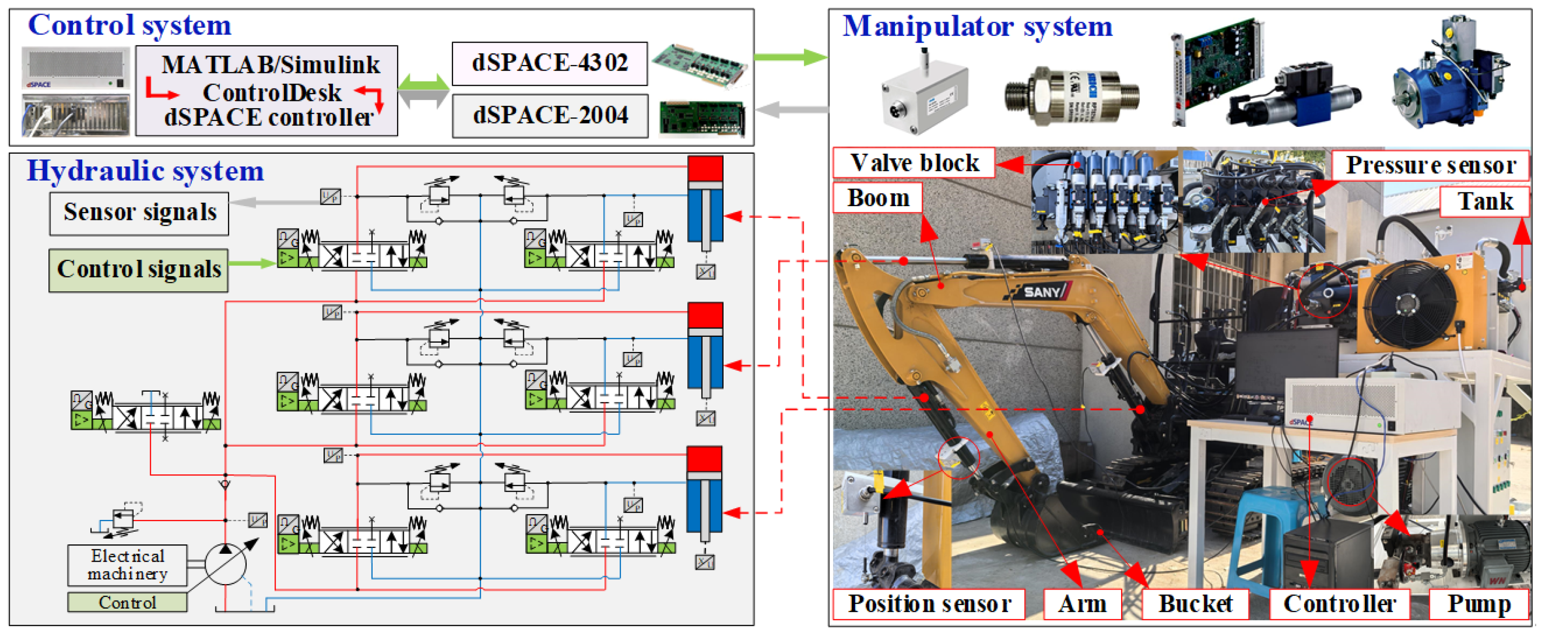 Processes 13 04007 g003