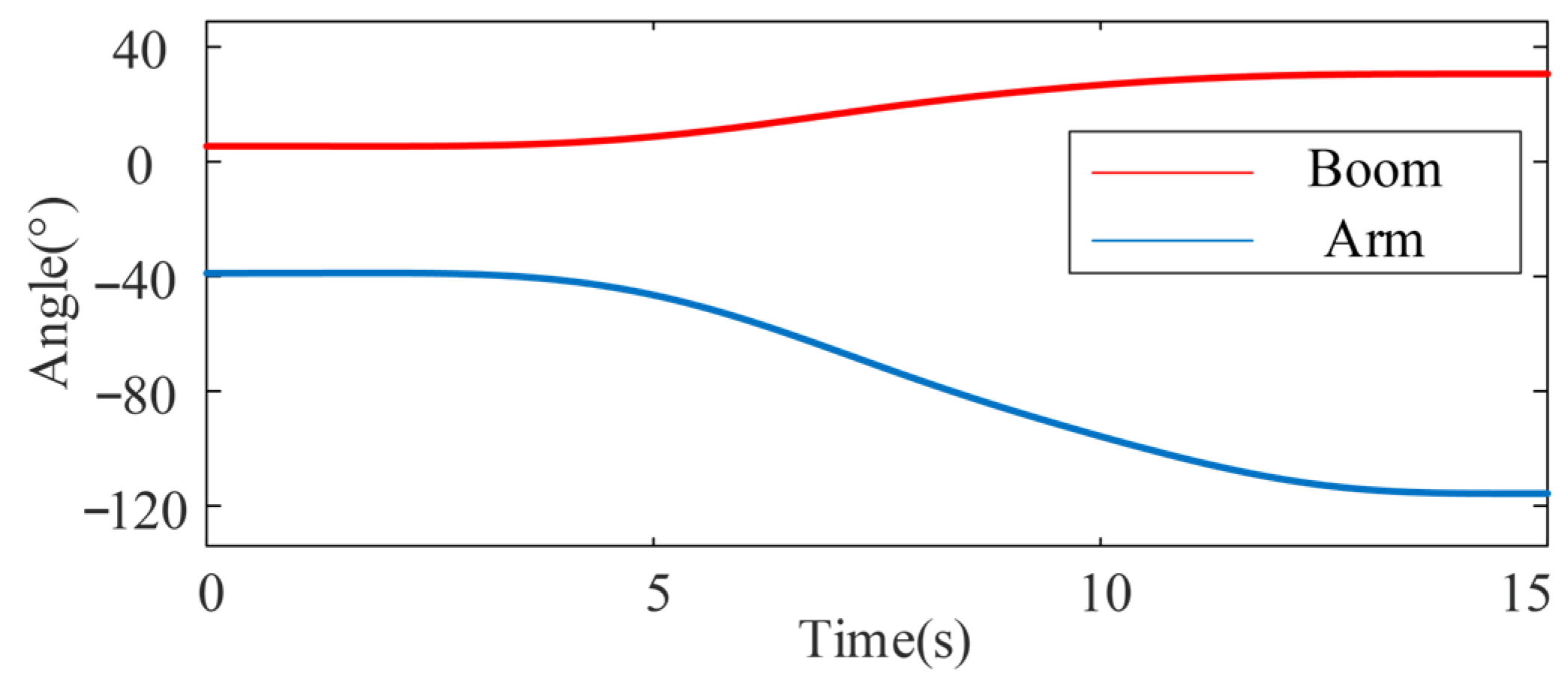 Processes 13 04007 g004