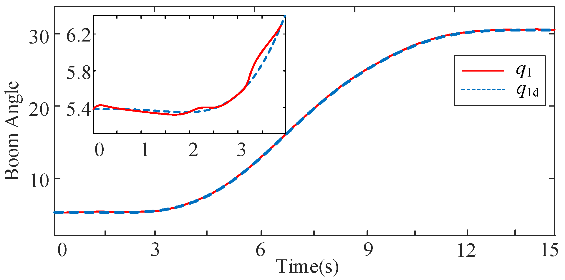 Processes 13 04007 g005