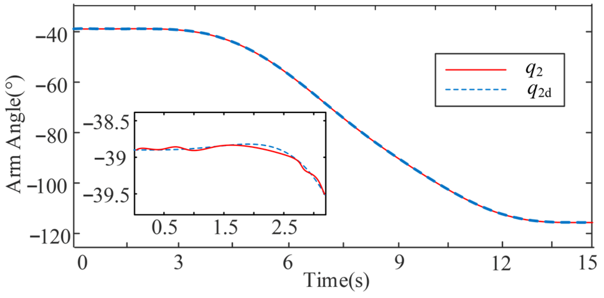 Processes 13 04007 g006