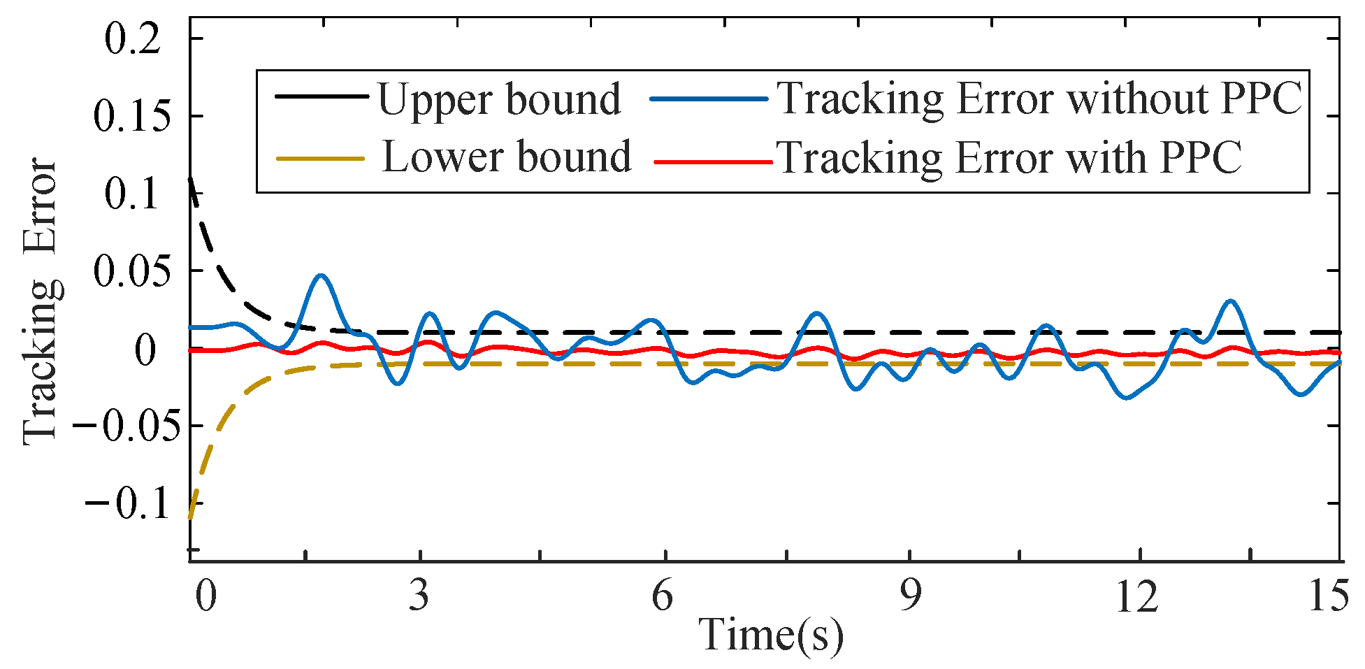Processes 13 04007 g007