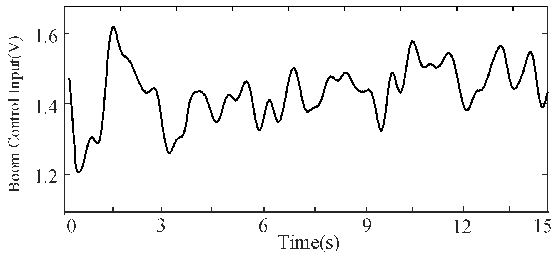 Processes 13 04007 g009