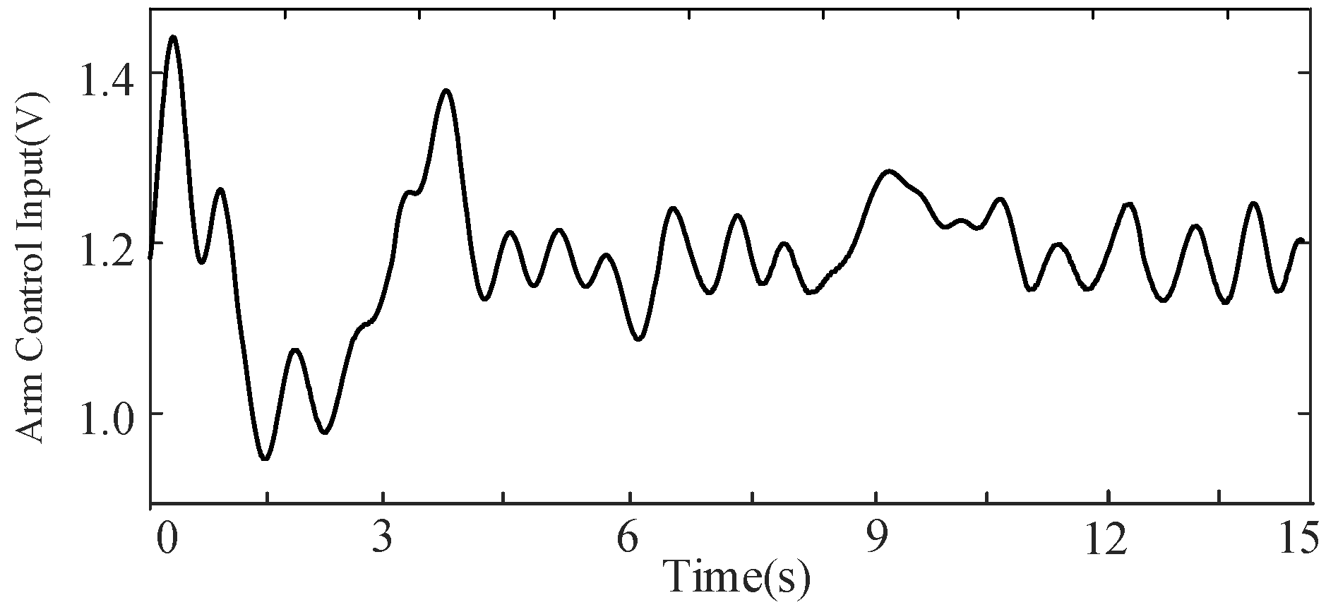 Processes 13 04007 g010