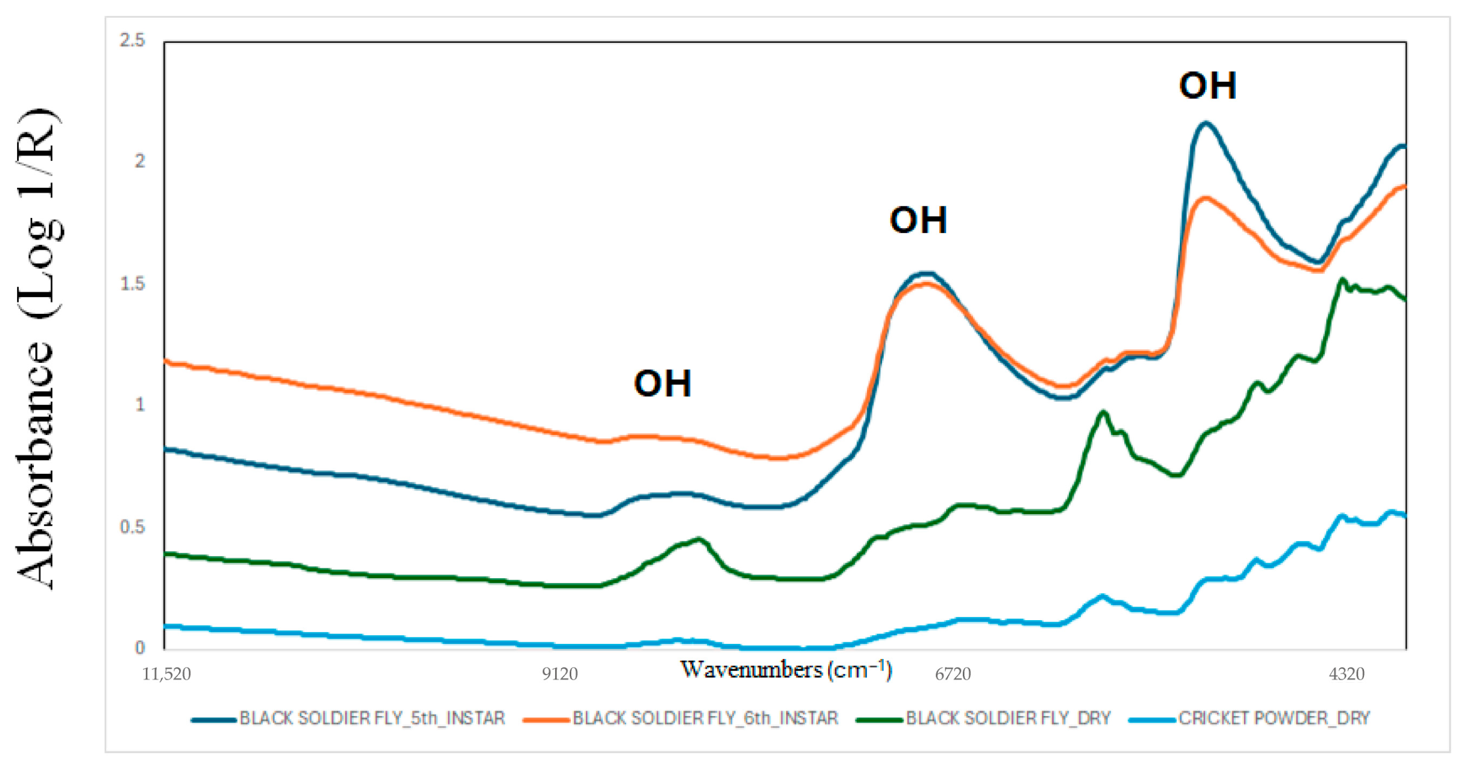 Processes 13 04014 g001 Processes 13 04014 g001