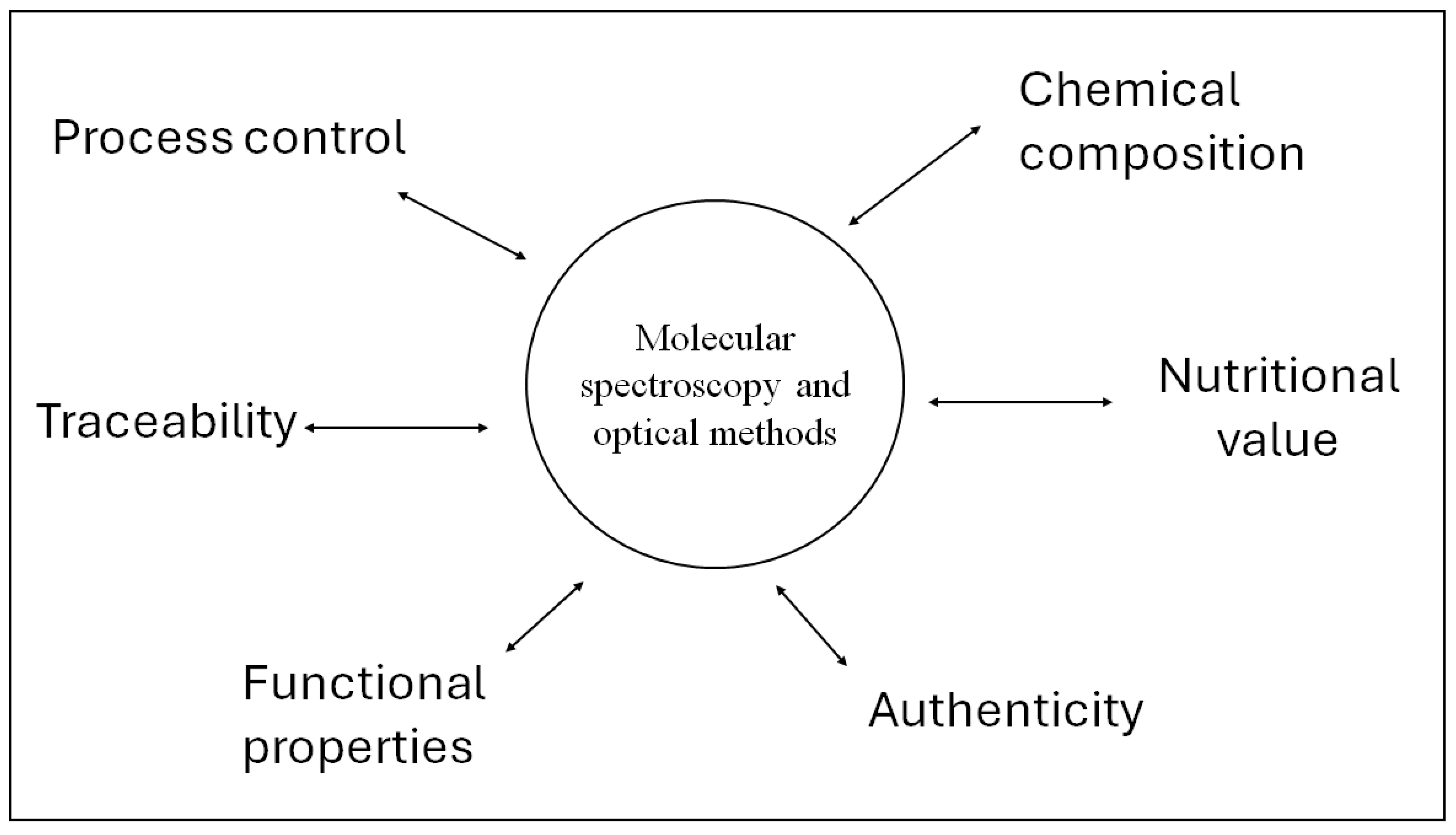 Processes 13 04014 g002 Processes 13 04014 g002