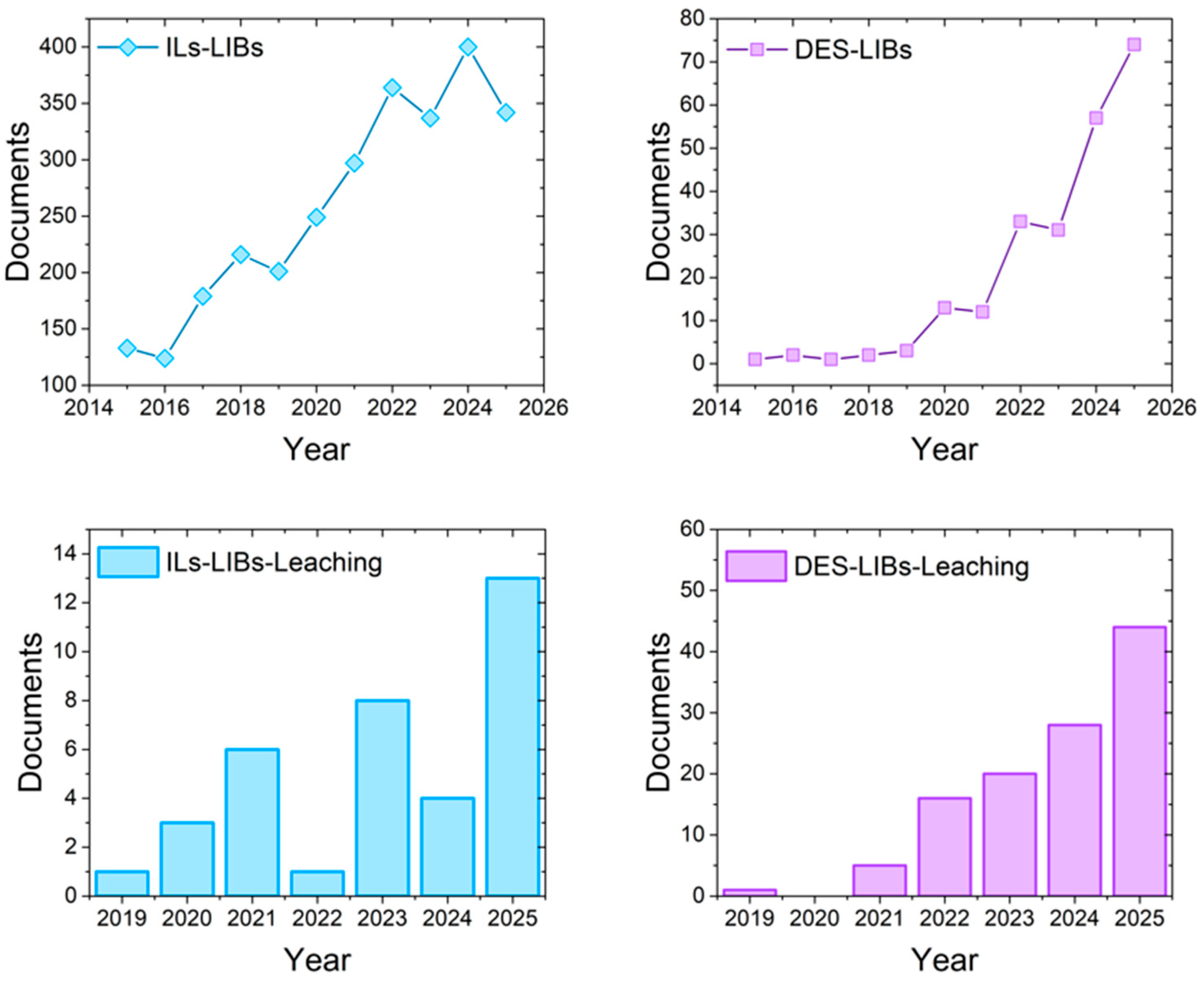 Processes 13 04015 g003 Processes 13 04015 g003