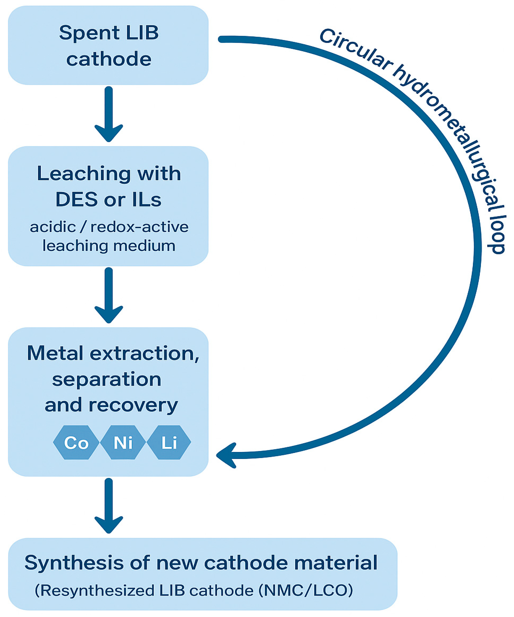 Processes 13 04015 g005 Processes 13 04015 g005