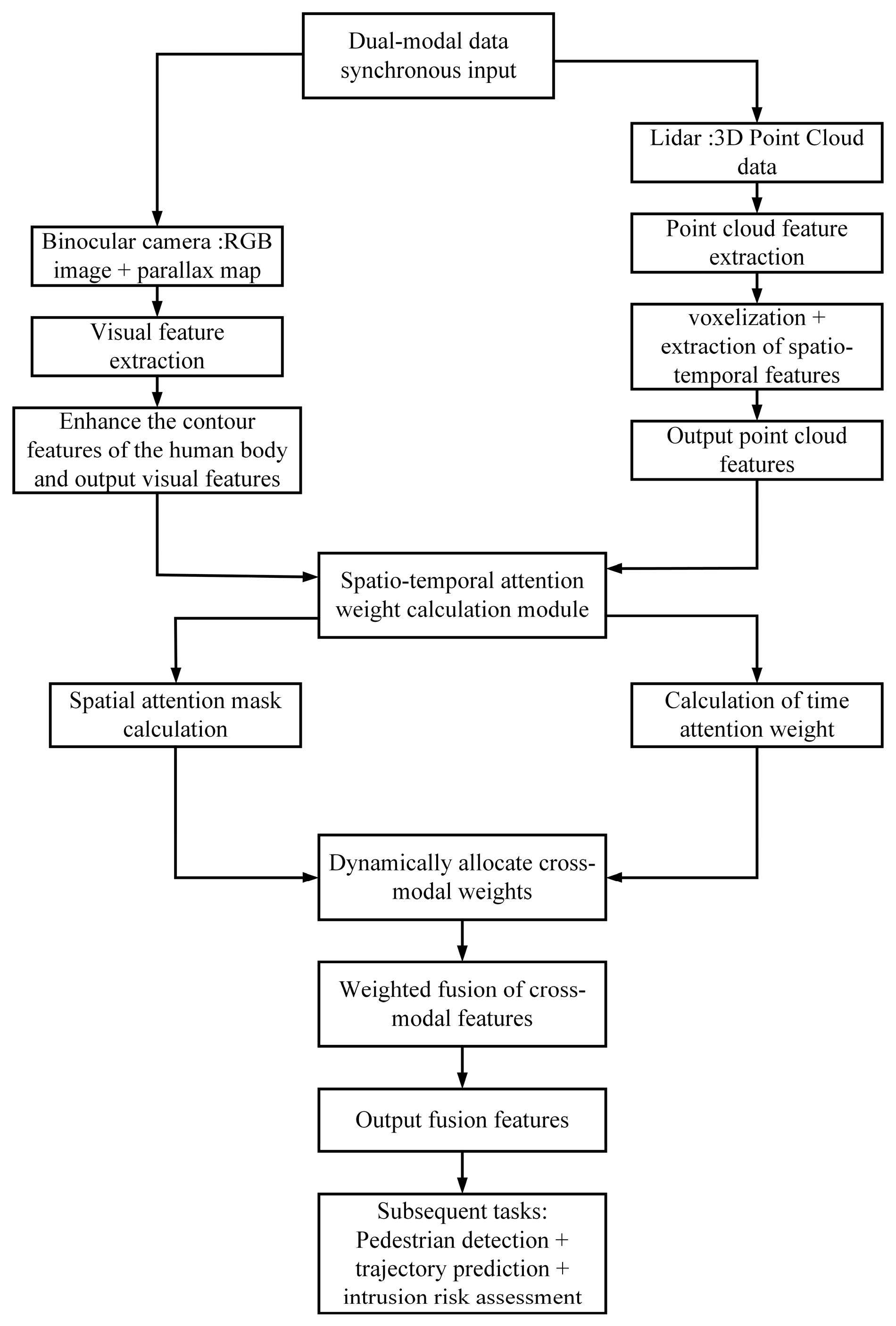 Processes 13 04017 g001 Processes 13 04017 g001