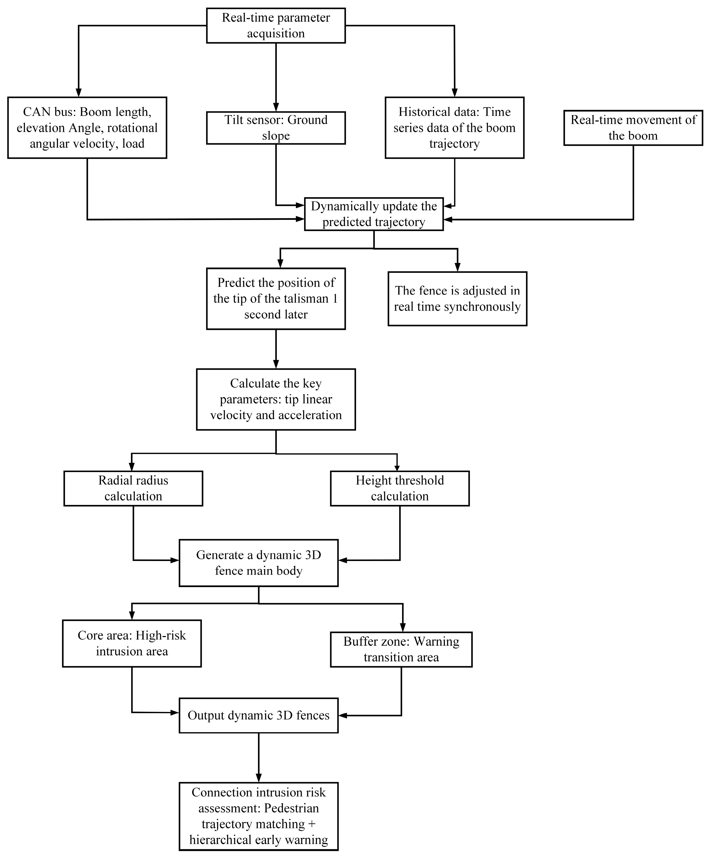 Processes 13 04017 g003 Processes 13 04017 g003