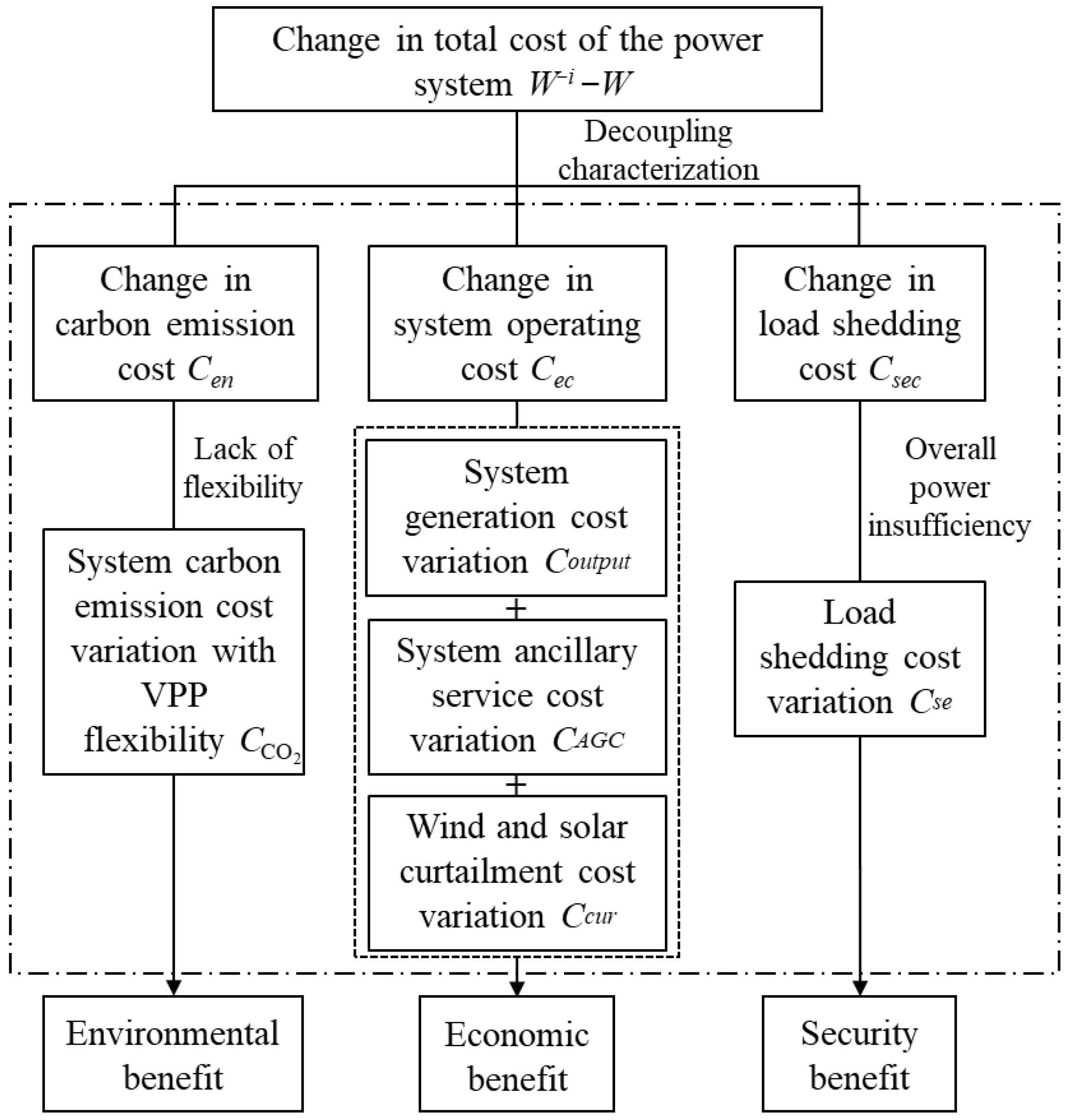 Processes 13 04018 g001 Processes 13 04018 g001