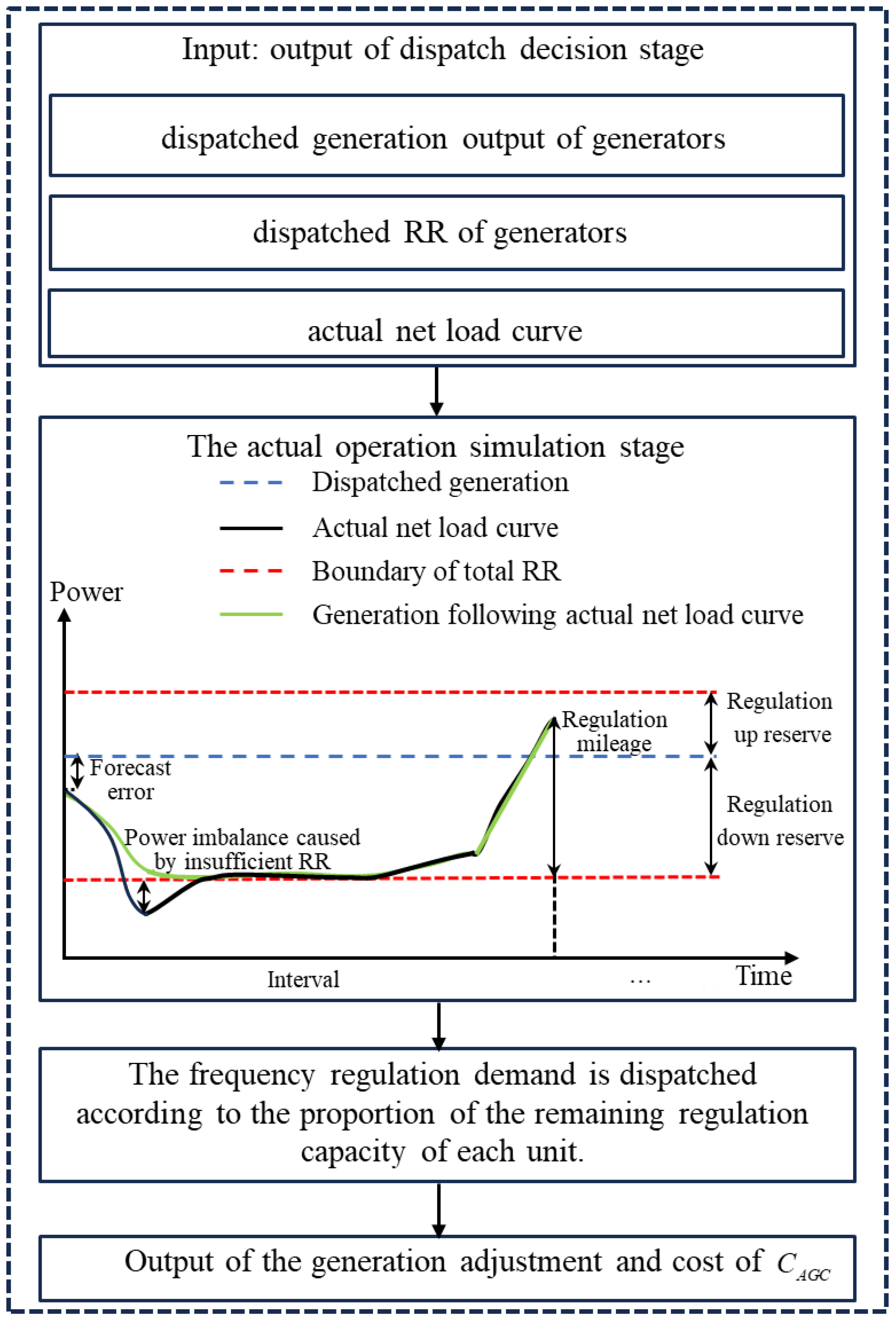 Processes 13 04018 g003 Processes 13 04018 g003
