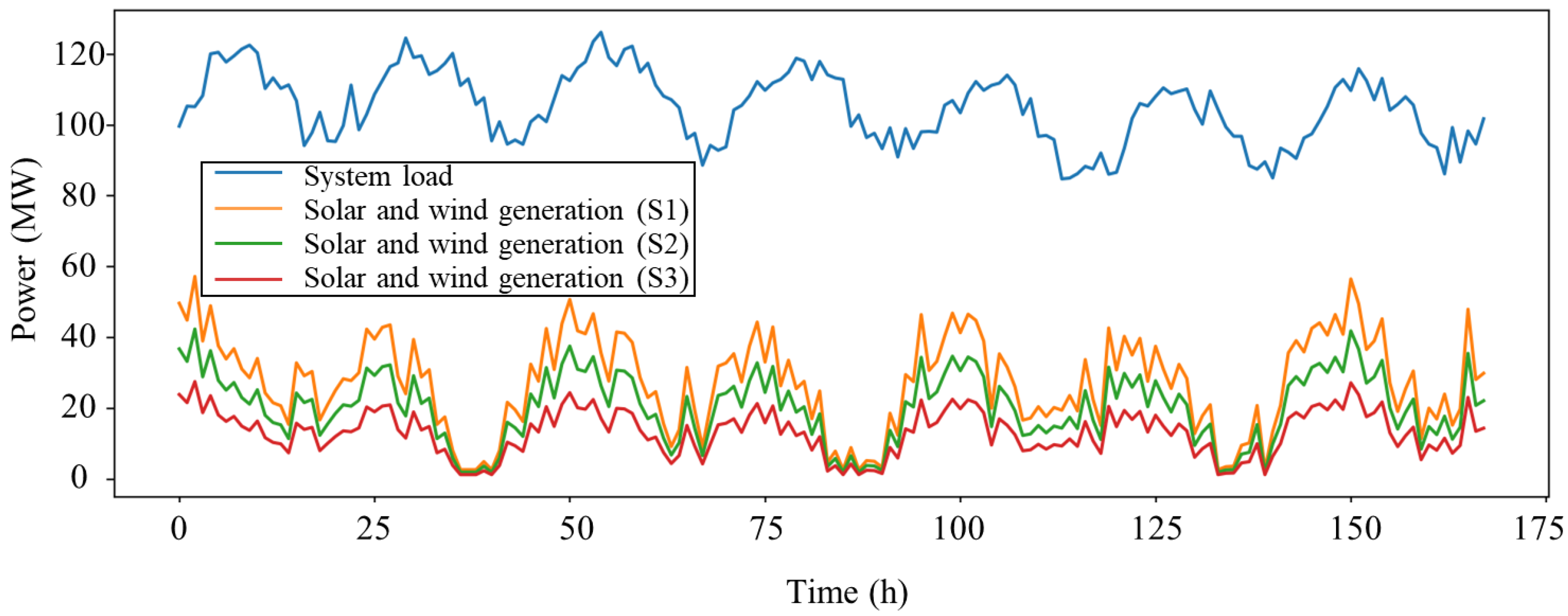 Processes 13 04018 g004 Processes 13 04018 g004